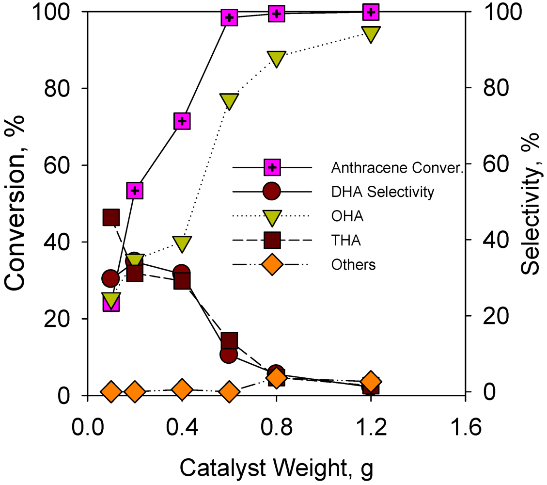 Catalysts 02 00085 g007