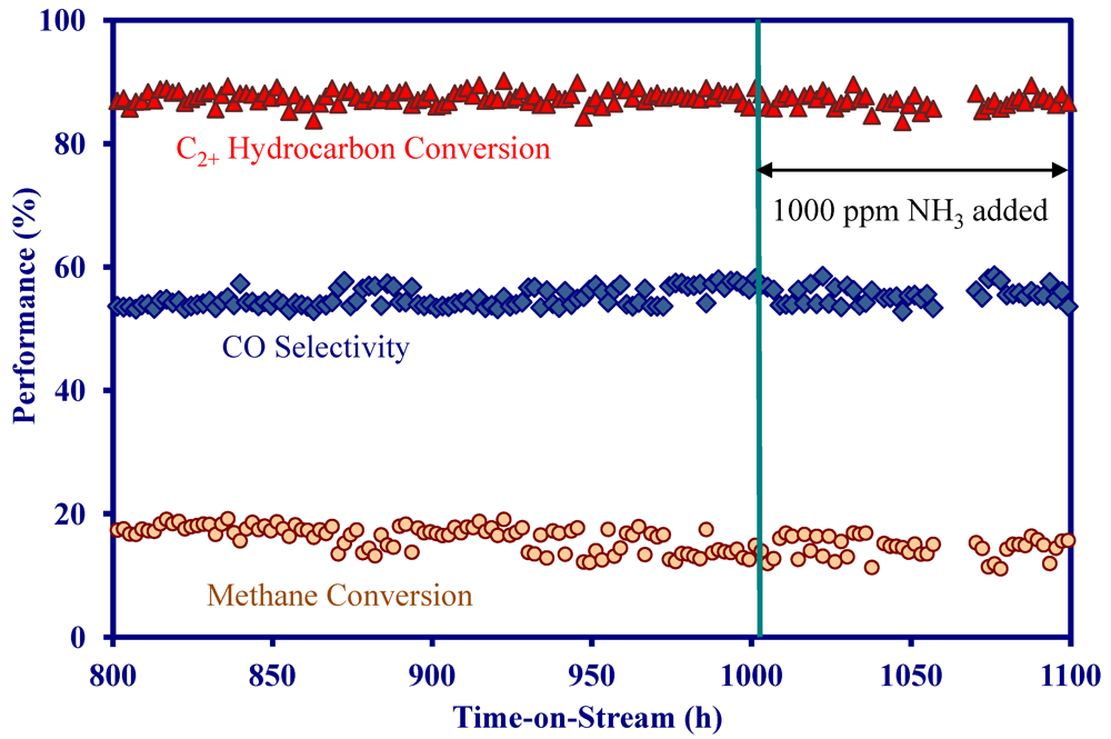 Catalysts 02 00264 g008