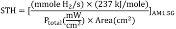 Catalysts 02 00490 i012
