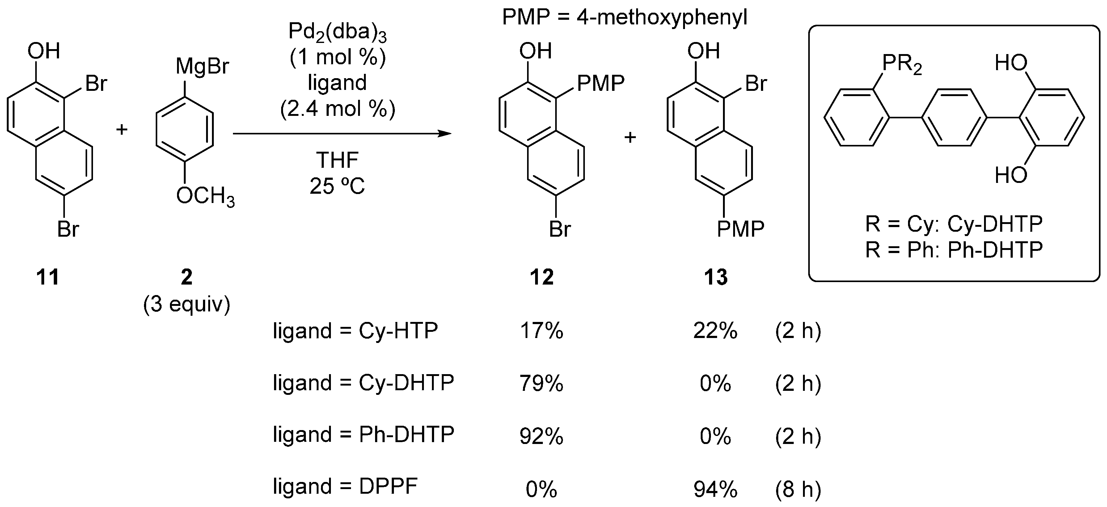 Catalysts 04 00307 g006
