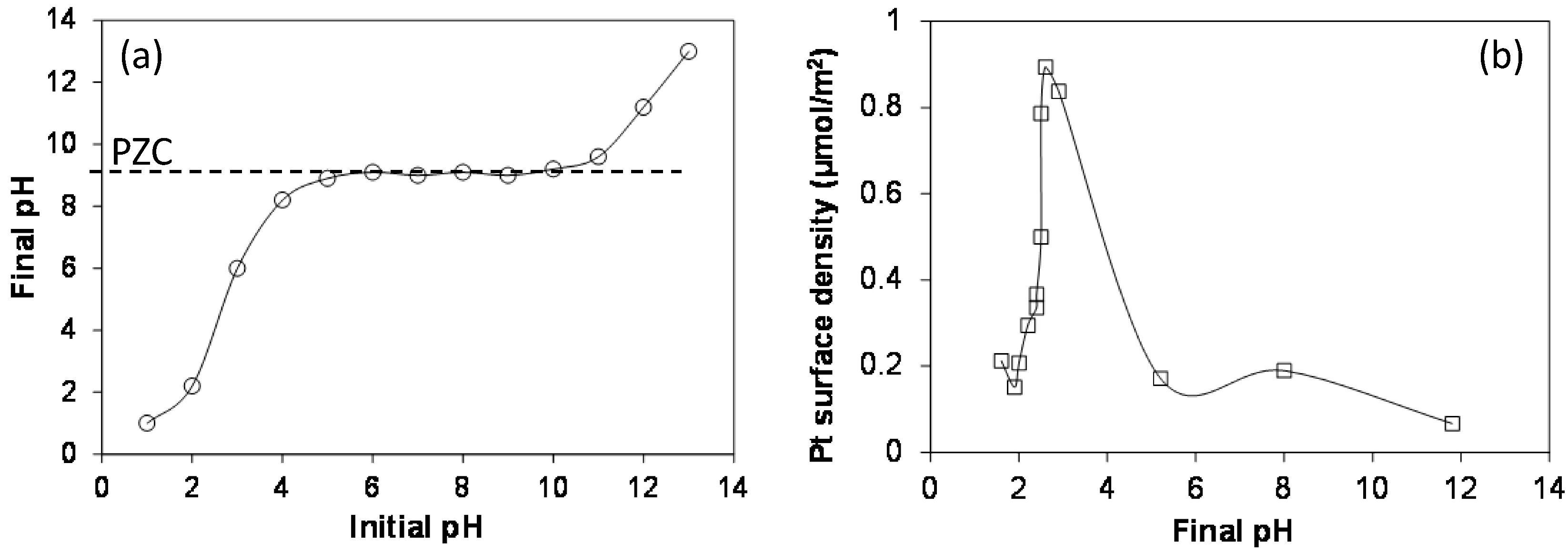 Catalysts 05 00040 g002