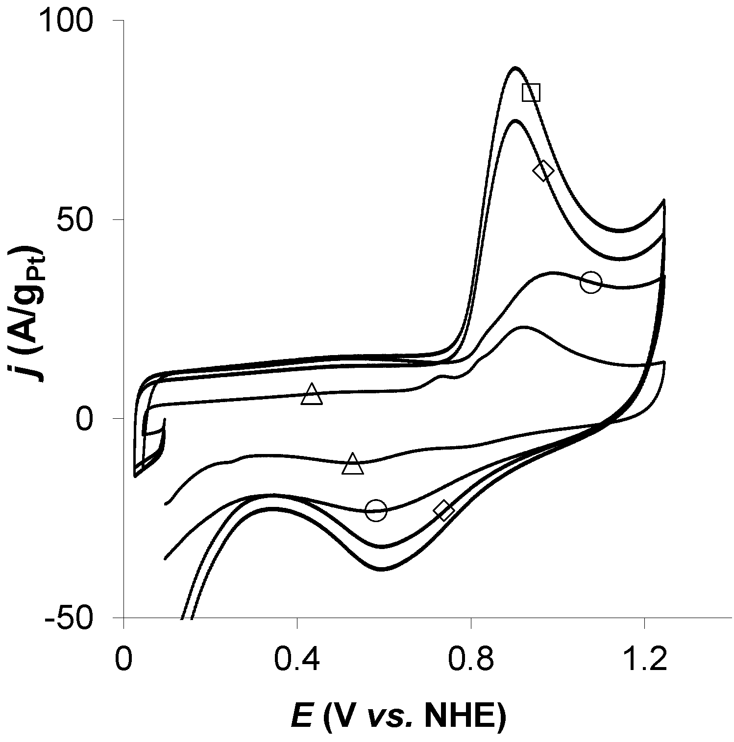 Catalysts 05 00040 g004