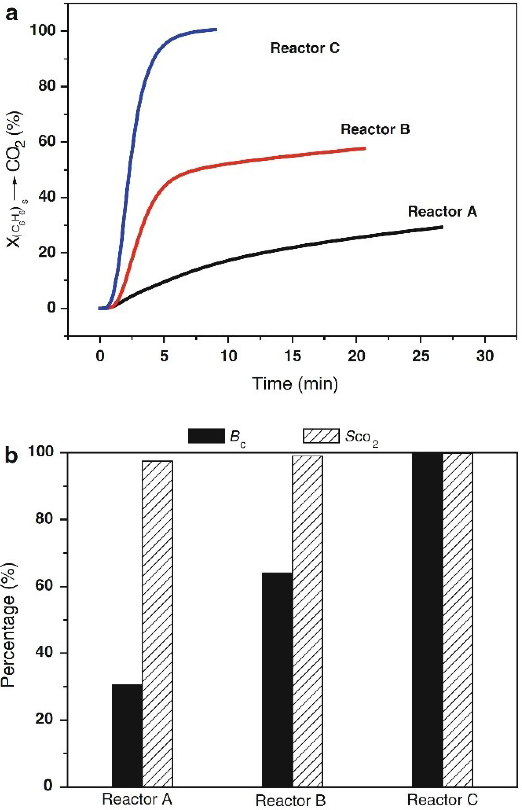 Catalysts 05 00718 g003