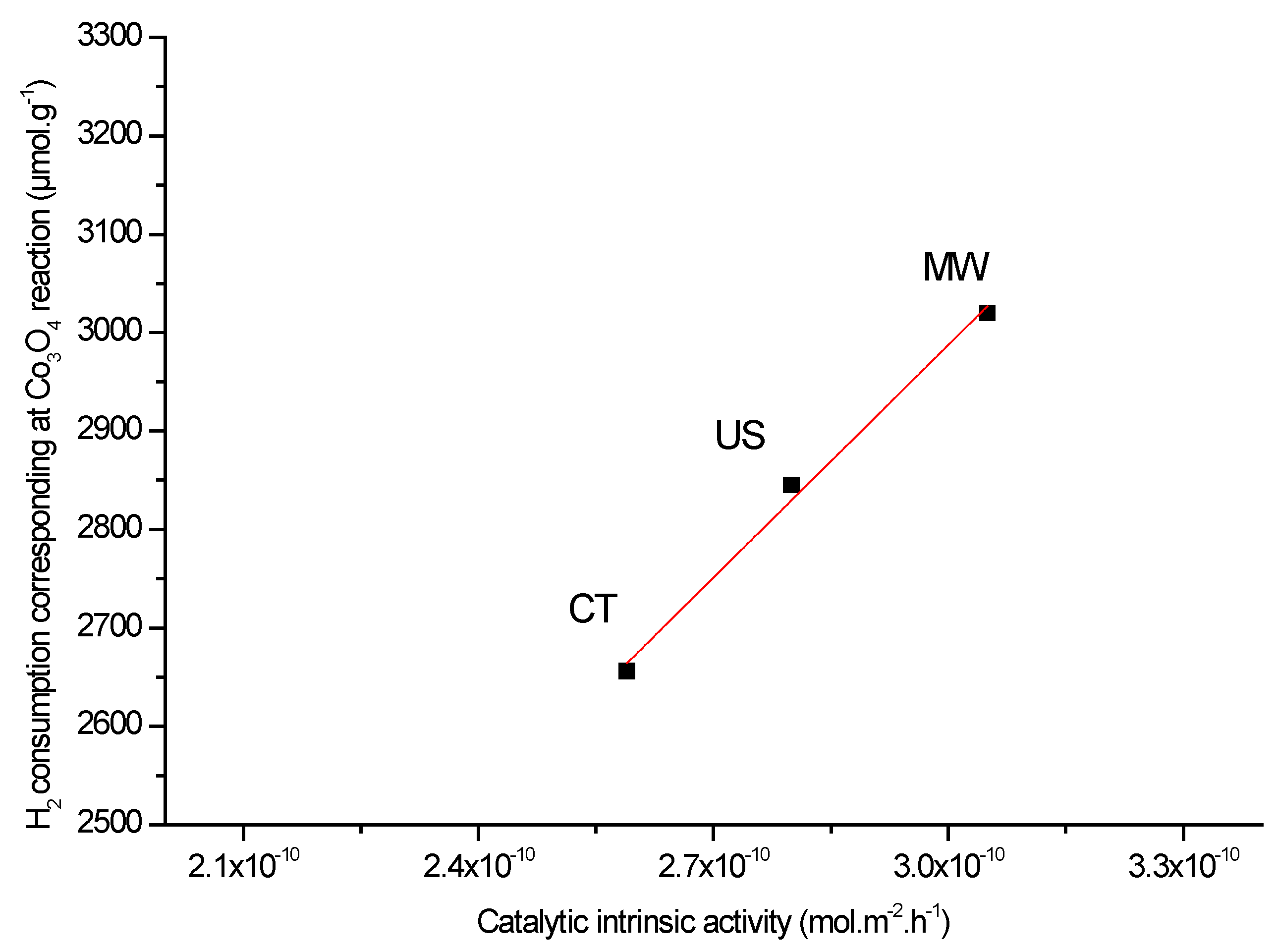 Catalysts 05 00851 g006