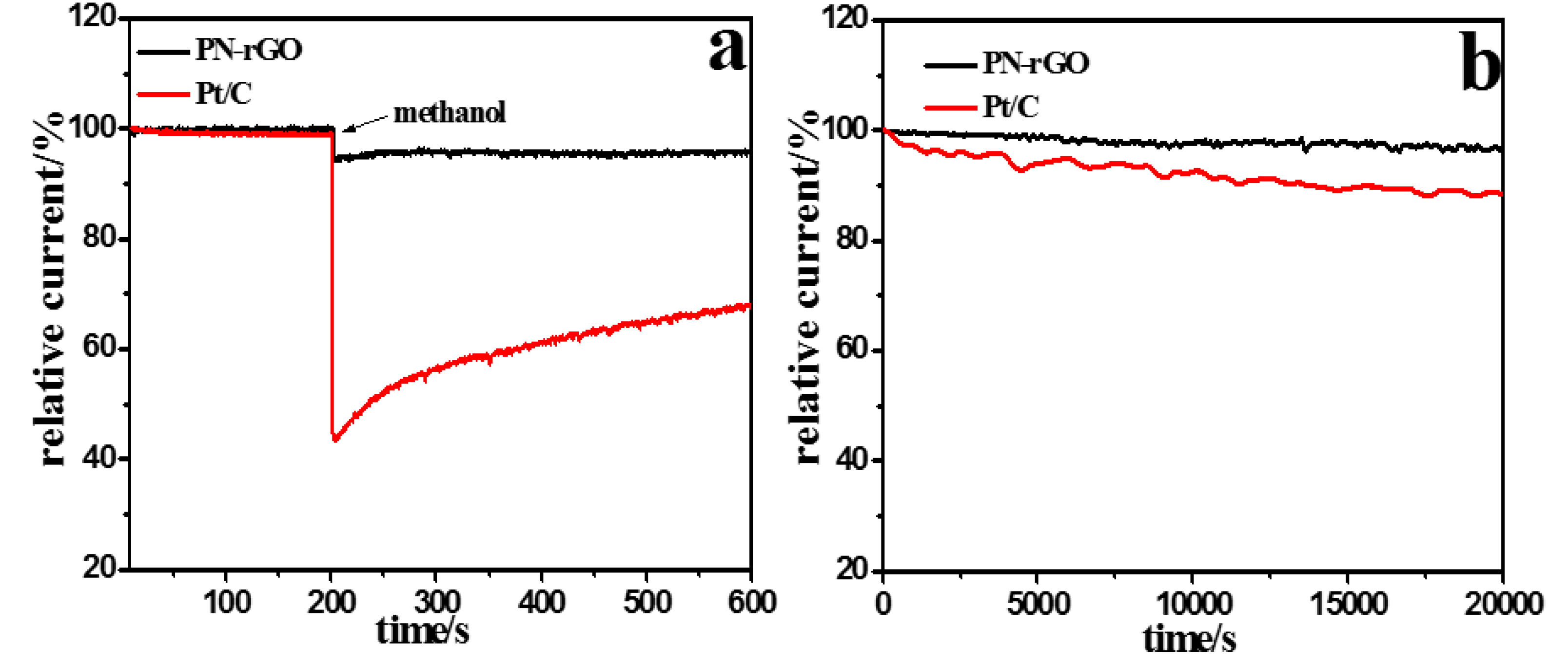 Catalysts 05 00981 g006