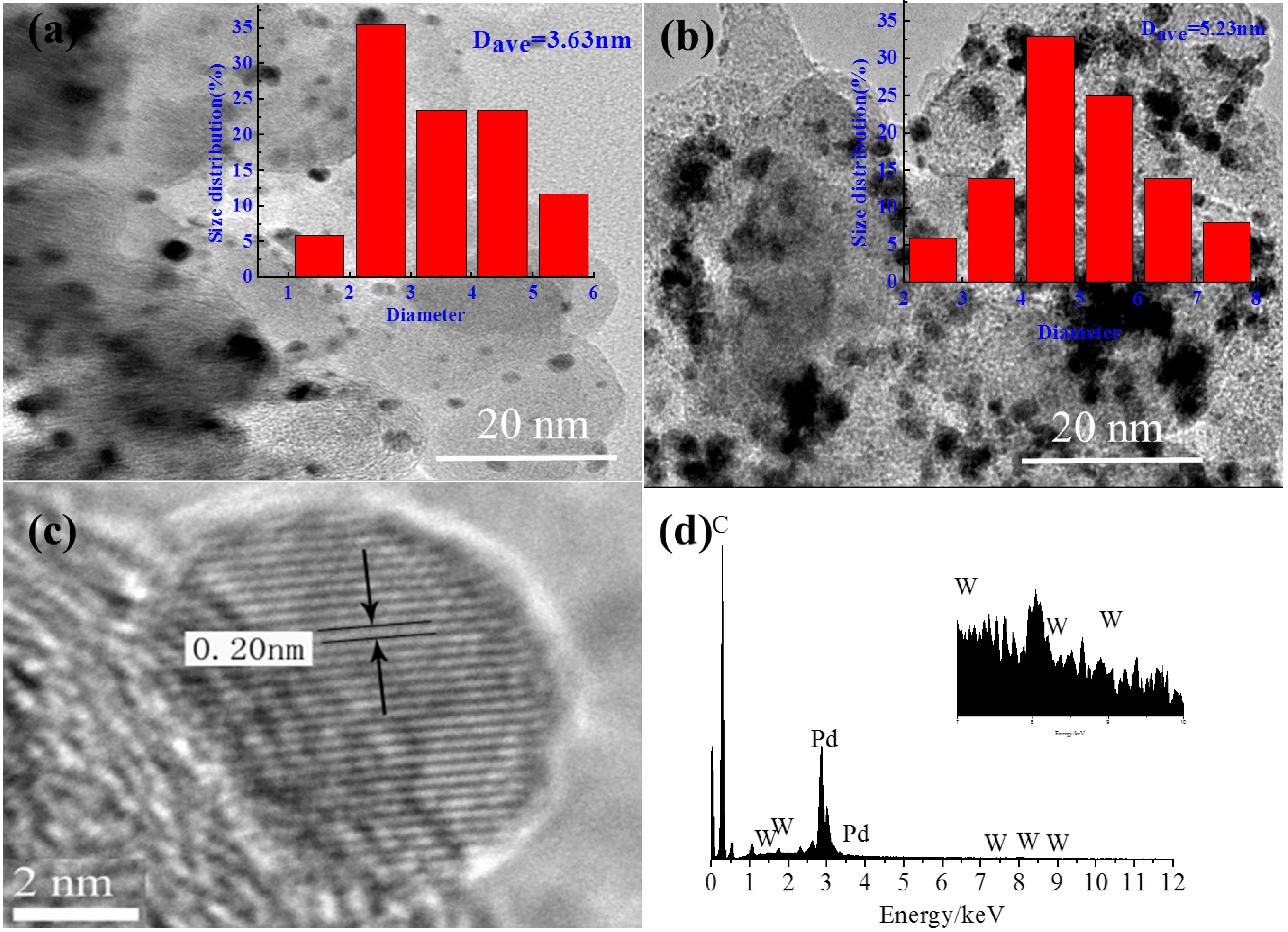 Catalysts 05 01068 g001
