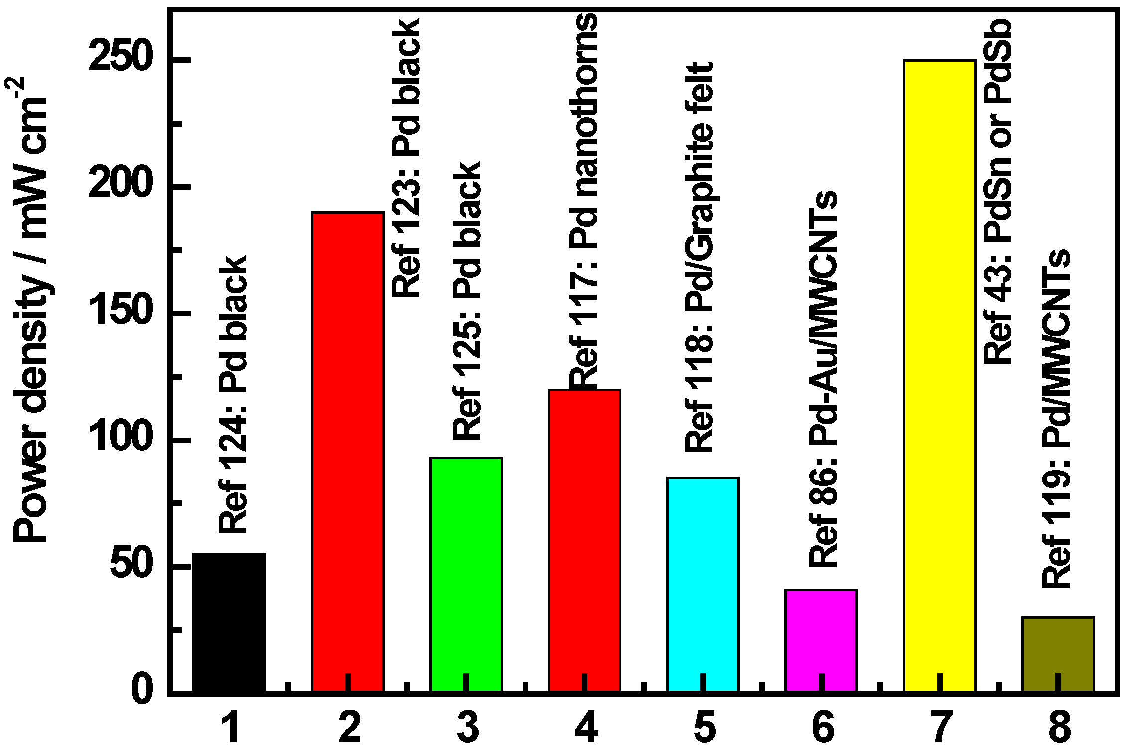 Catalysts 05 01221 g006