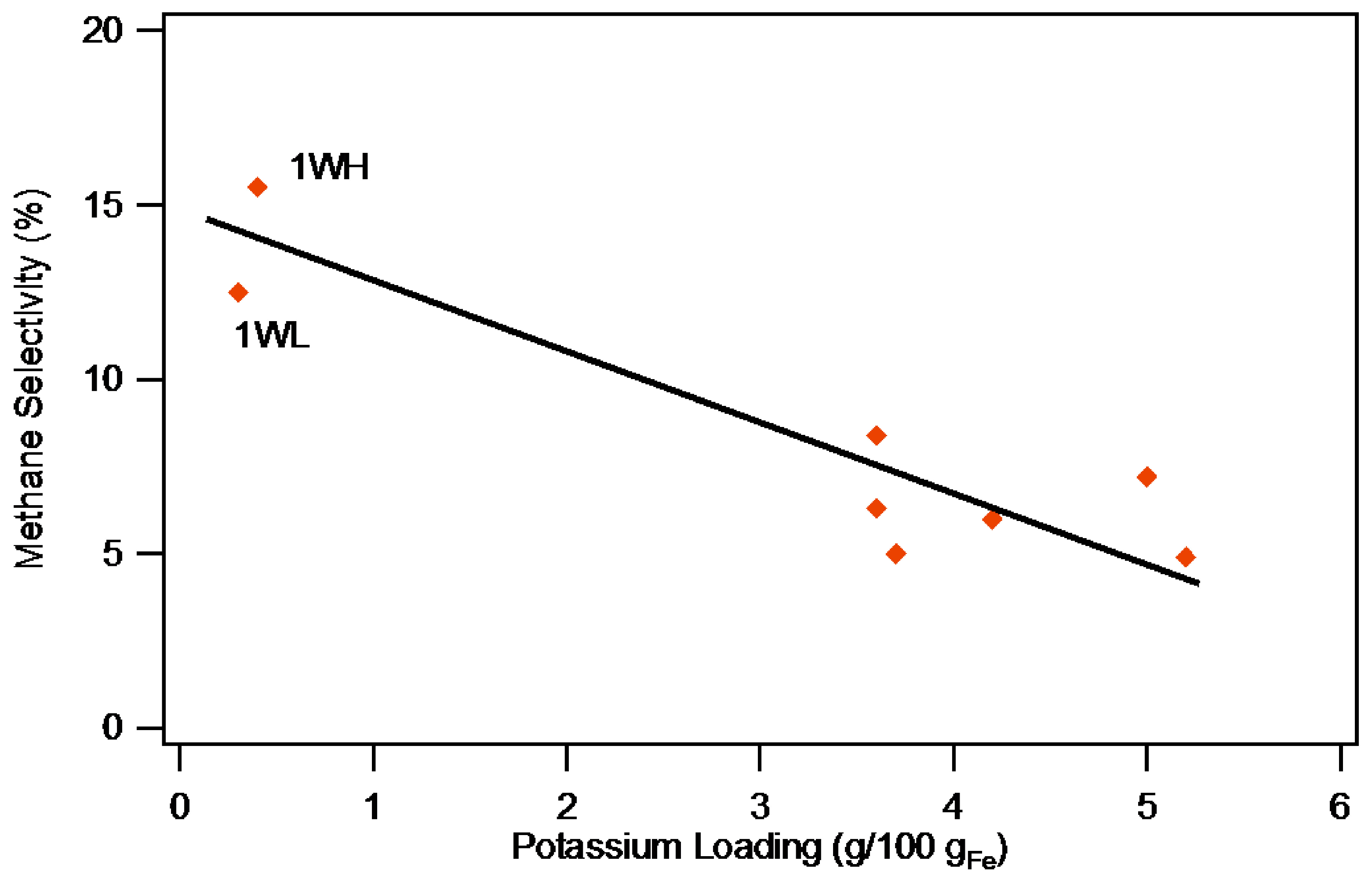Catalysts 05 01352 g010