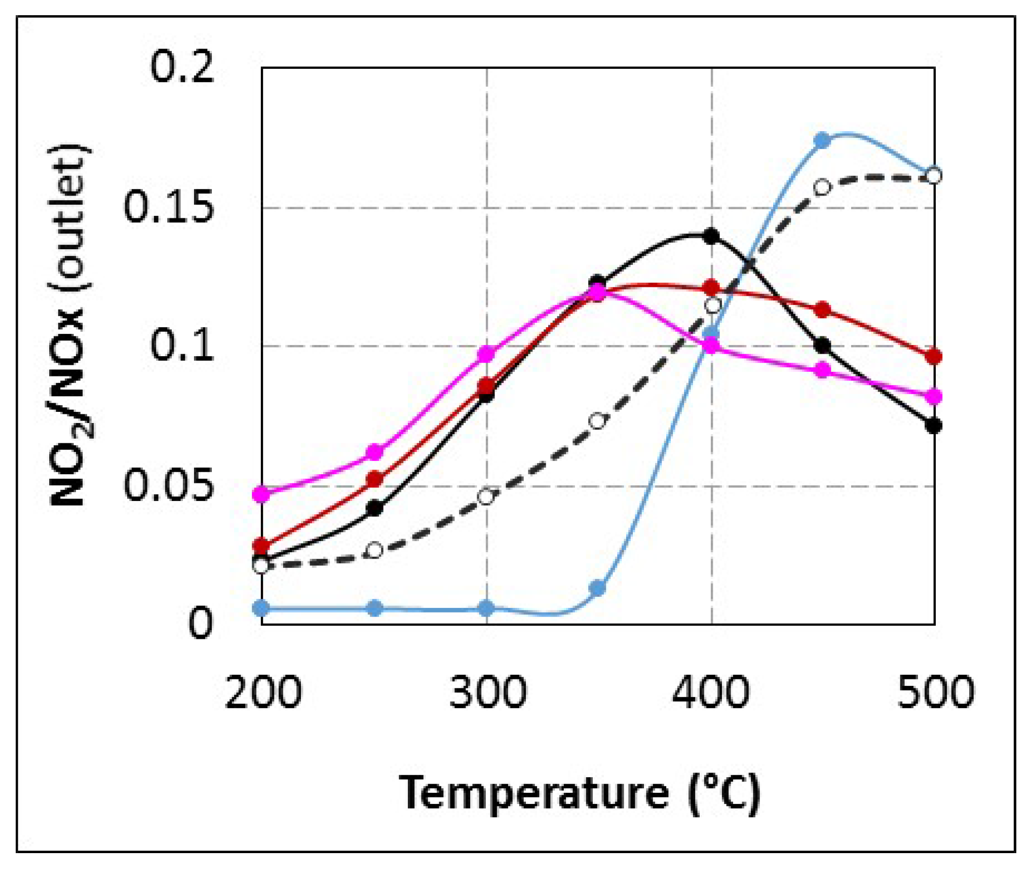 Catalysts 05 01535 g003