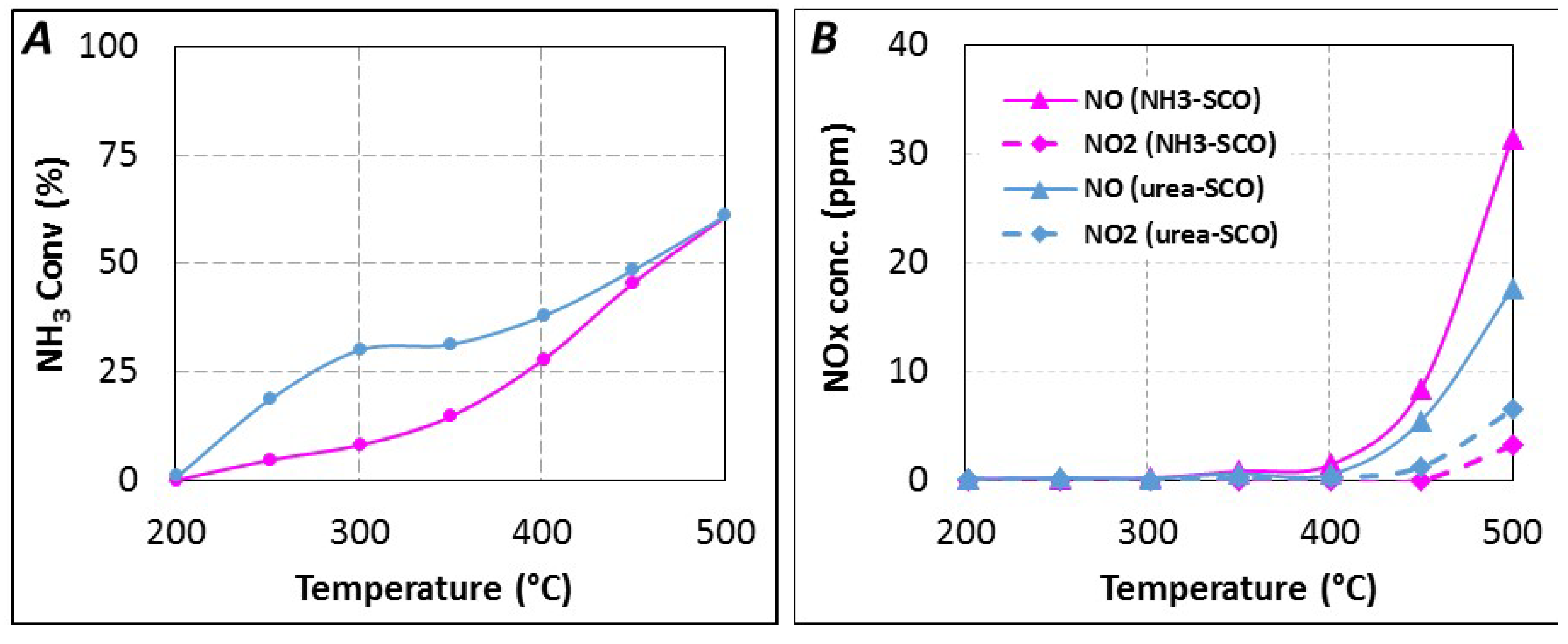 Catalysts 05 01535 g006