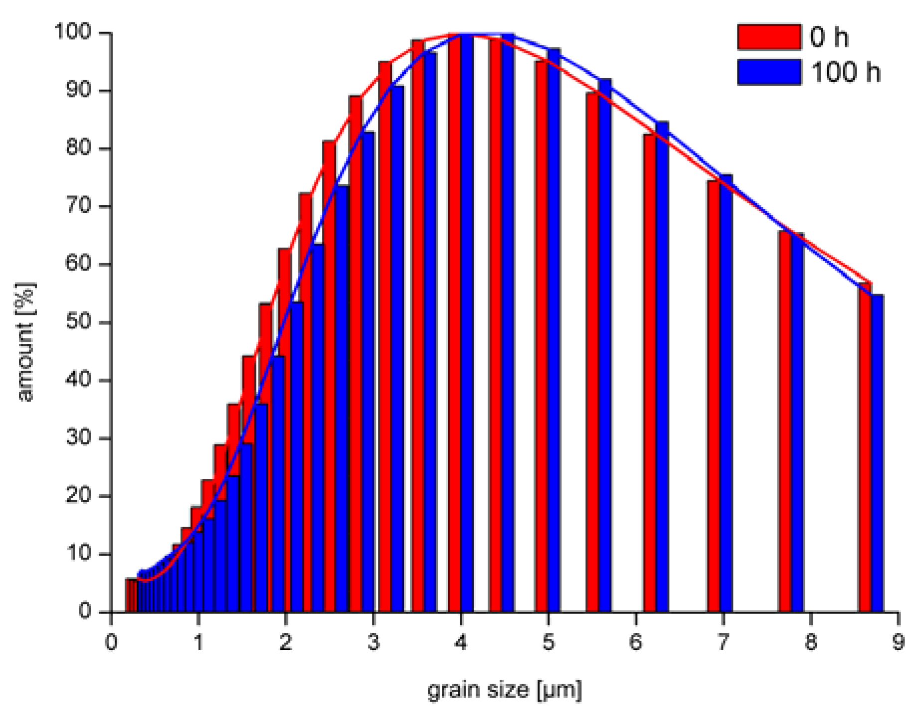 Catalysts 05 01756 g009