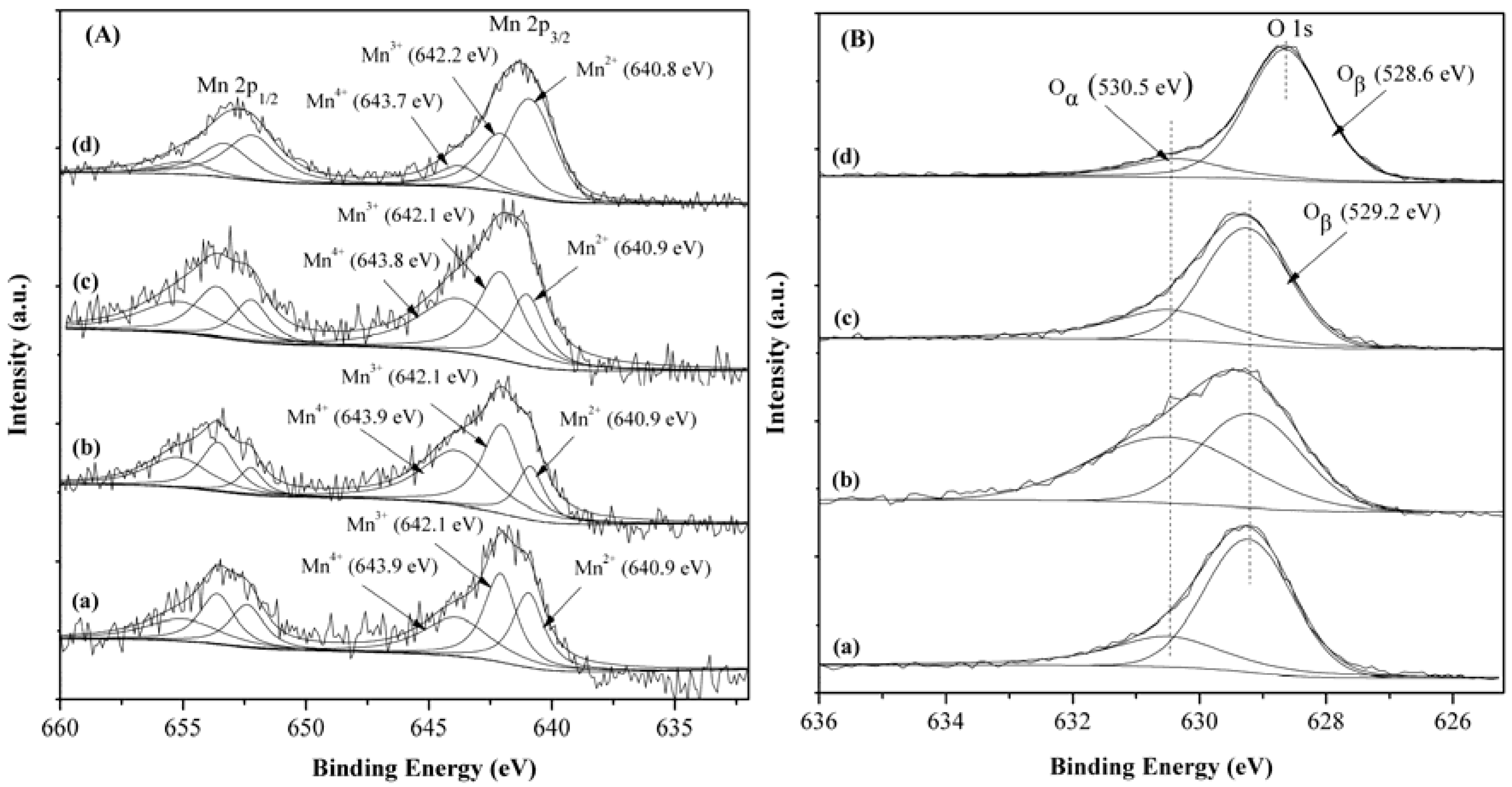 Catalysts 06 00009 g006