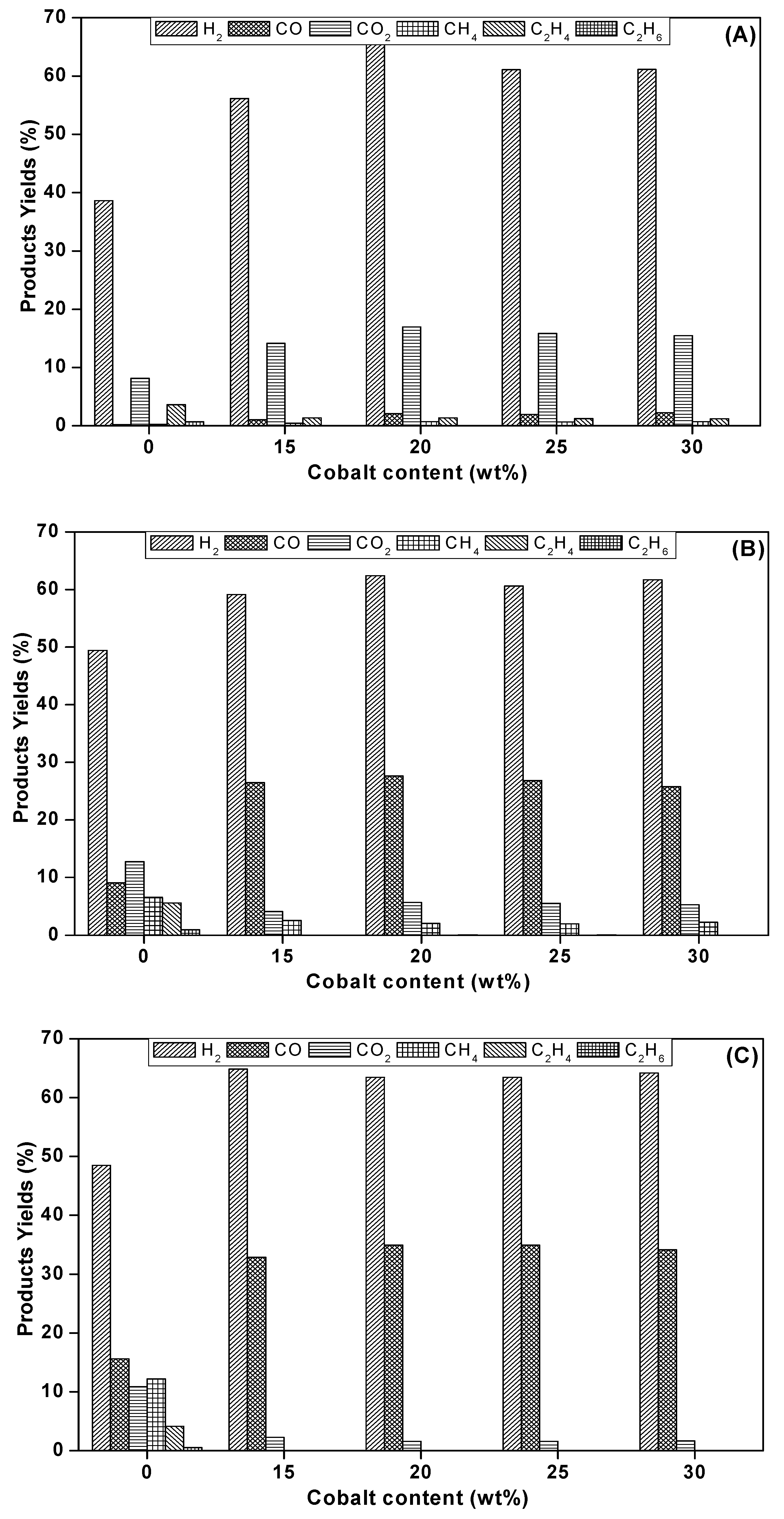 Catalysts 06 00039 g008