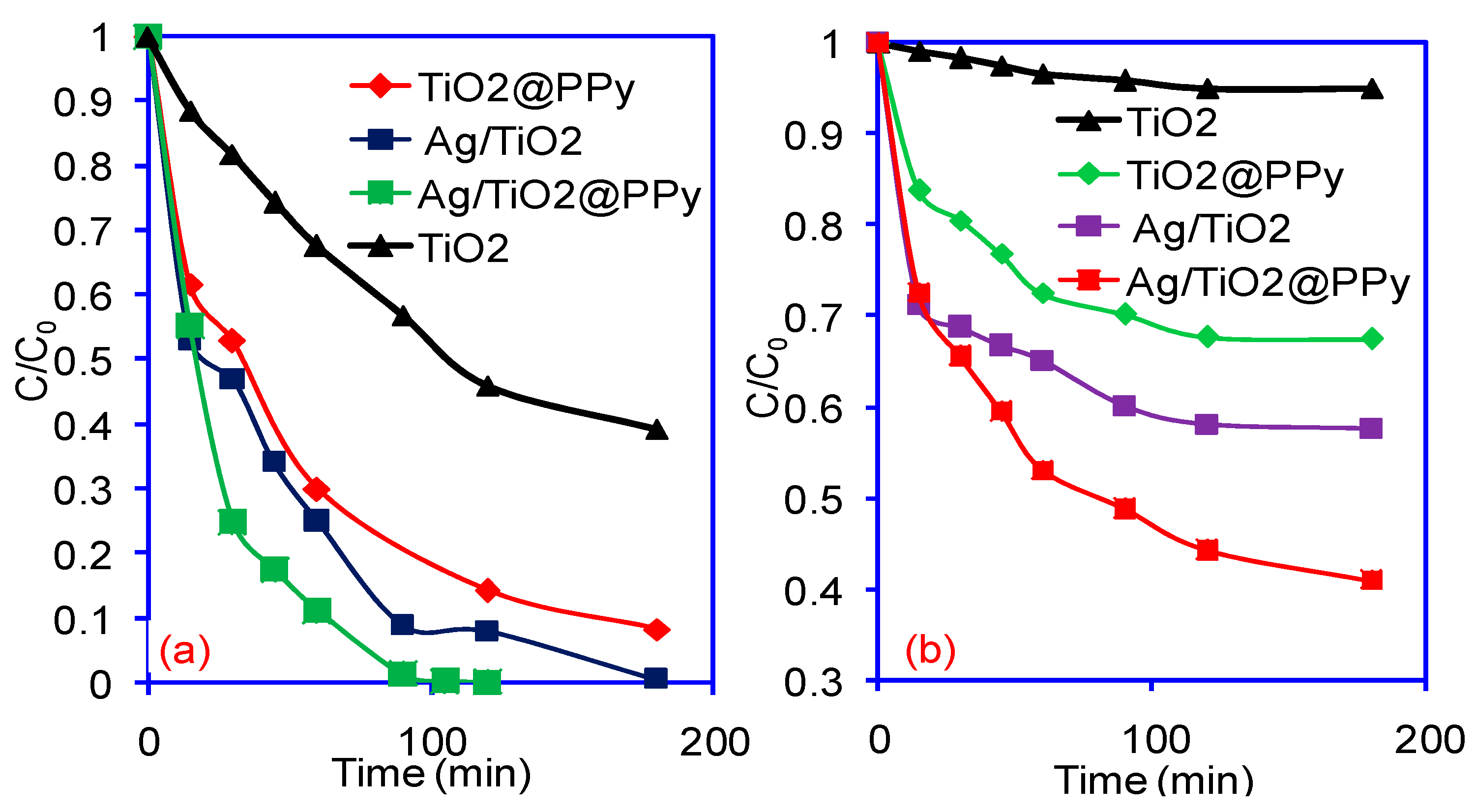 Catalysts 06 00076 g004