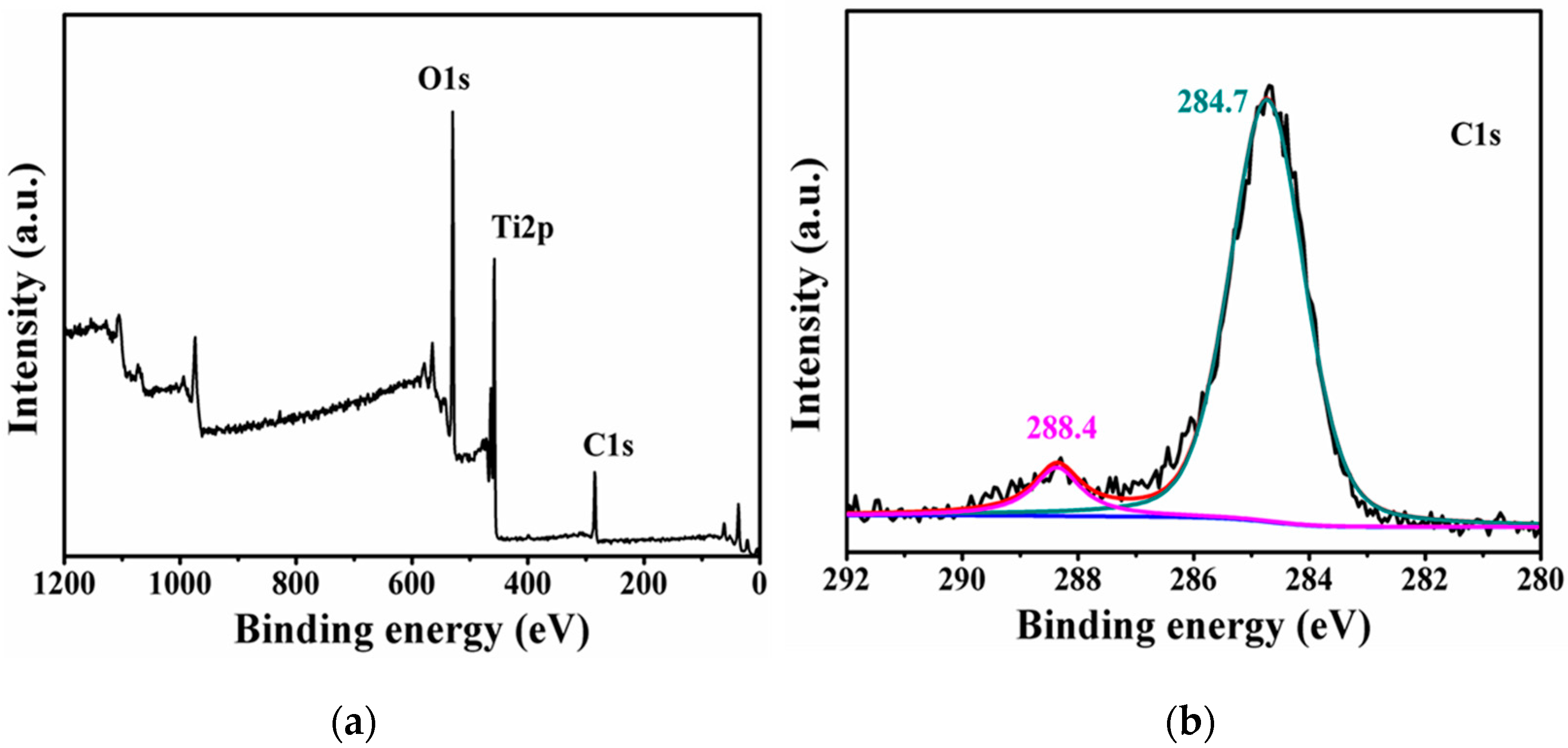 Catalysts 06 00117 g005