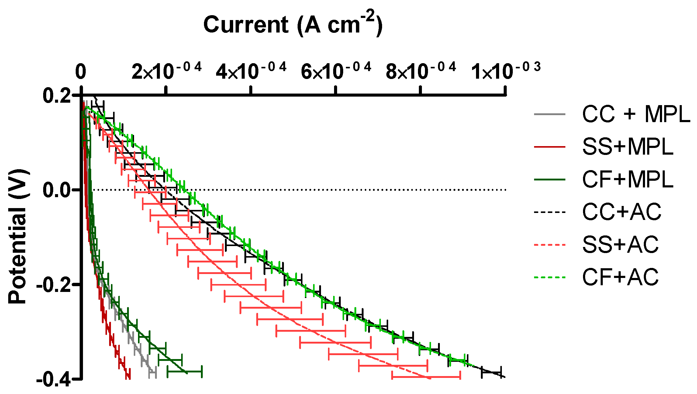 Catalysts 06 00127 g005