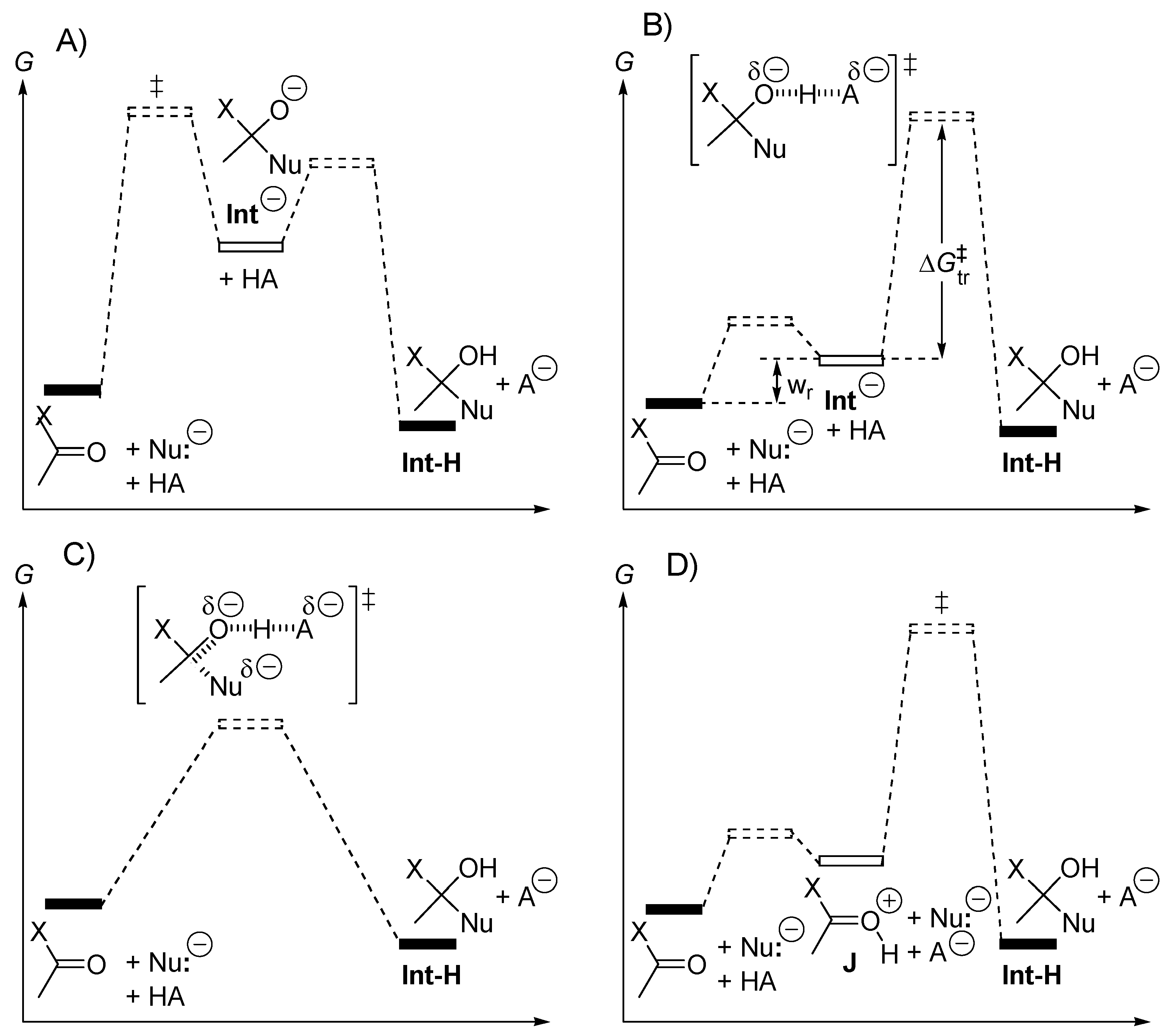 Catalysts 06 00128 g005