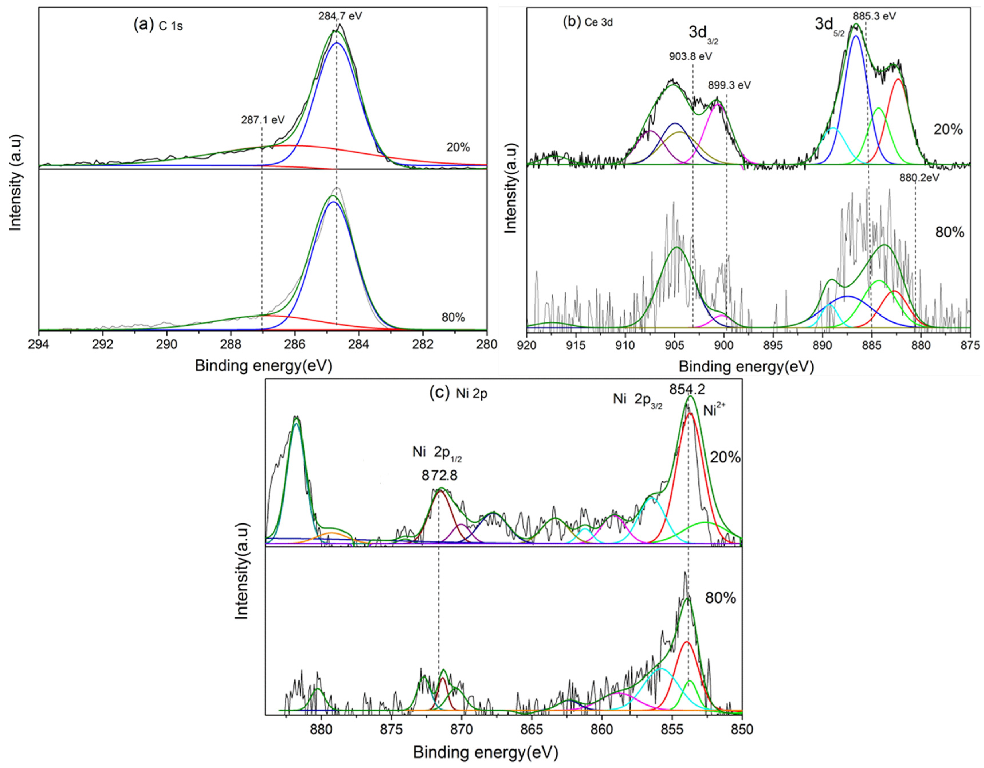 Catalysts 06 00154 g011