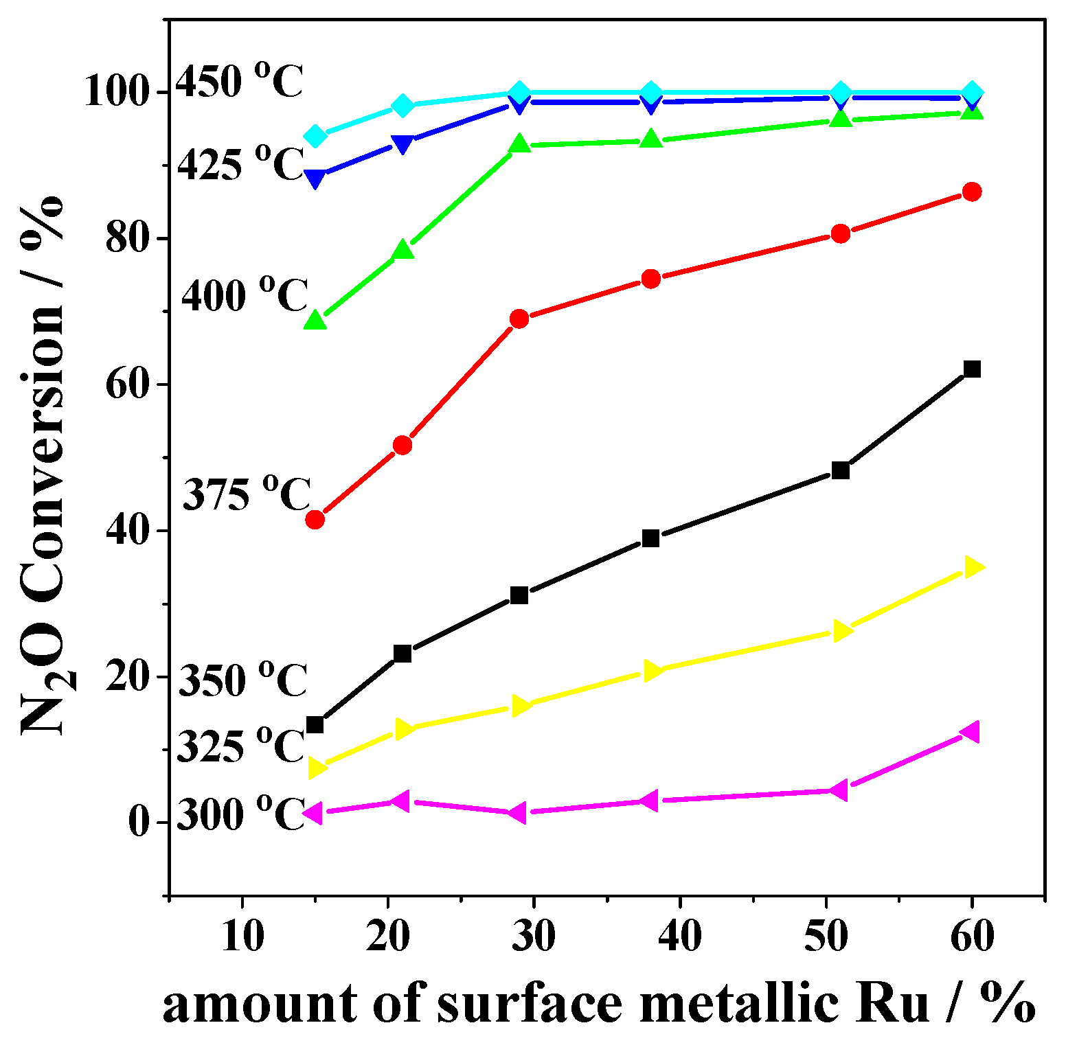 Catalysts 06 00173 g006
