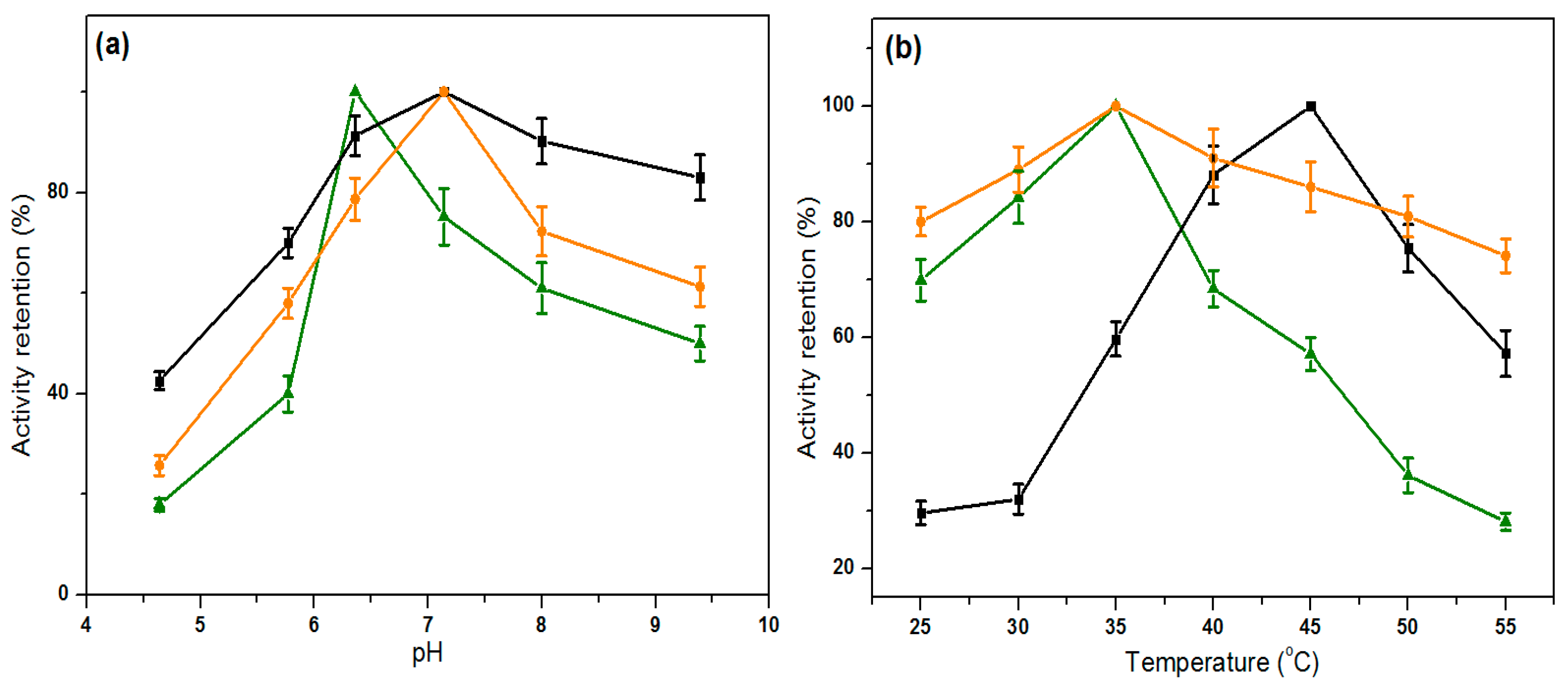 Catalysts 06 00174 g006