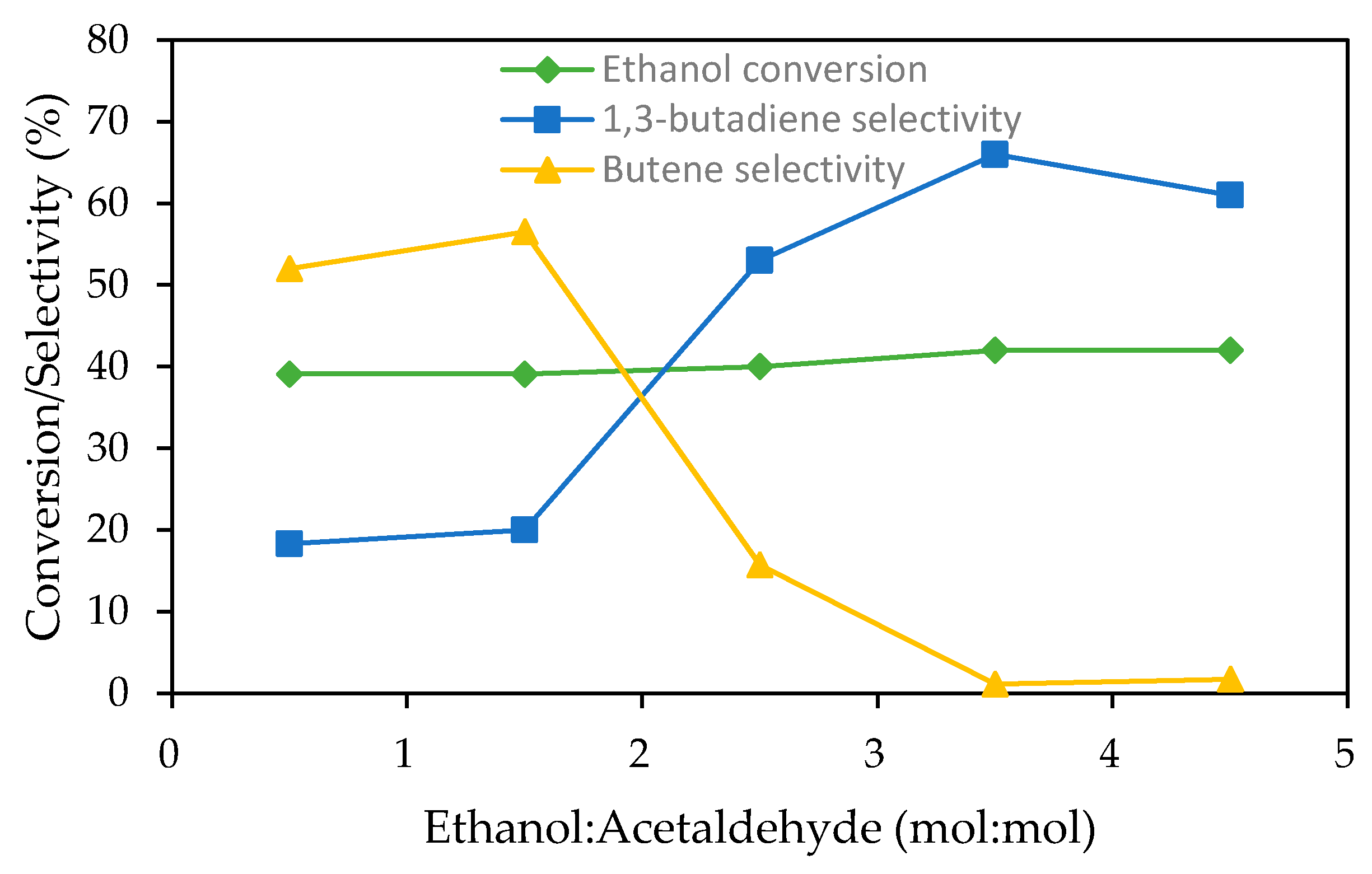 Catalysts 06 00203 g012