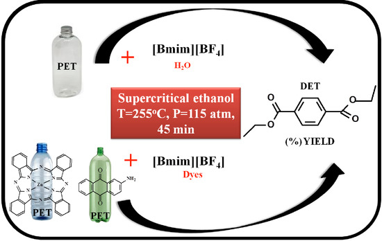 Poisoning Effects of Water and Dyes on the BmimBF4 Catalysis of PolyEthylene Terephthalate PET Depolymerization under Supercritical Ethanol Poisoning Effects of Water and Dyes on the BmimBF4 Catalysis of PolyEthylene Terephthalate PET Depolymerization under Supercritical Ethanol