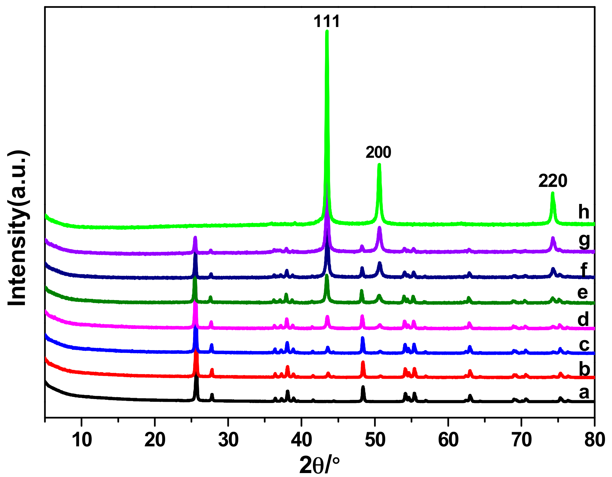 Catalysts 07 00220 g001