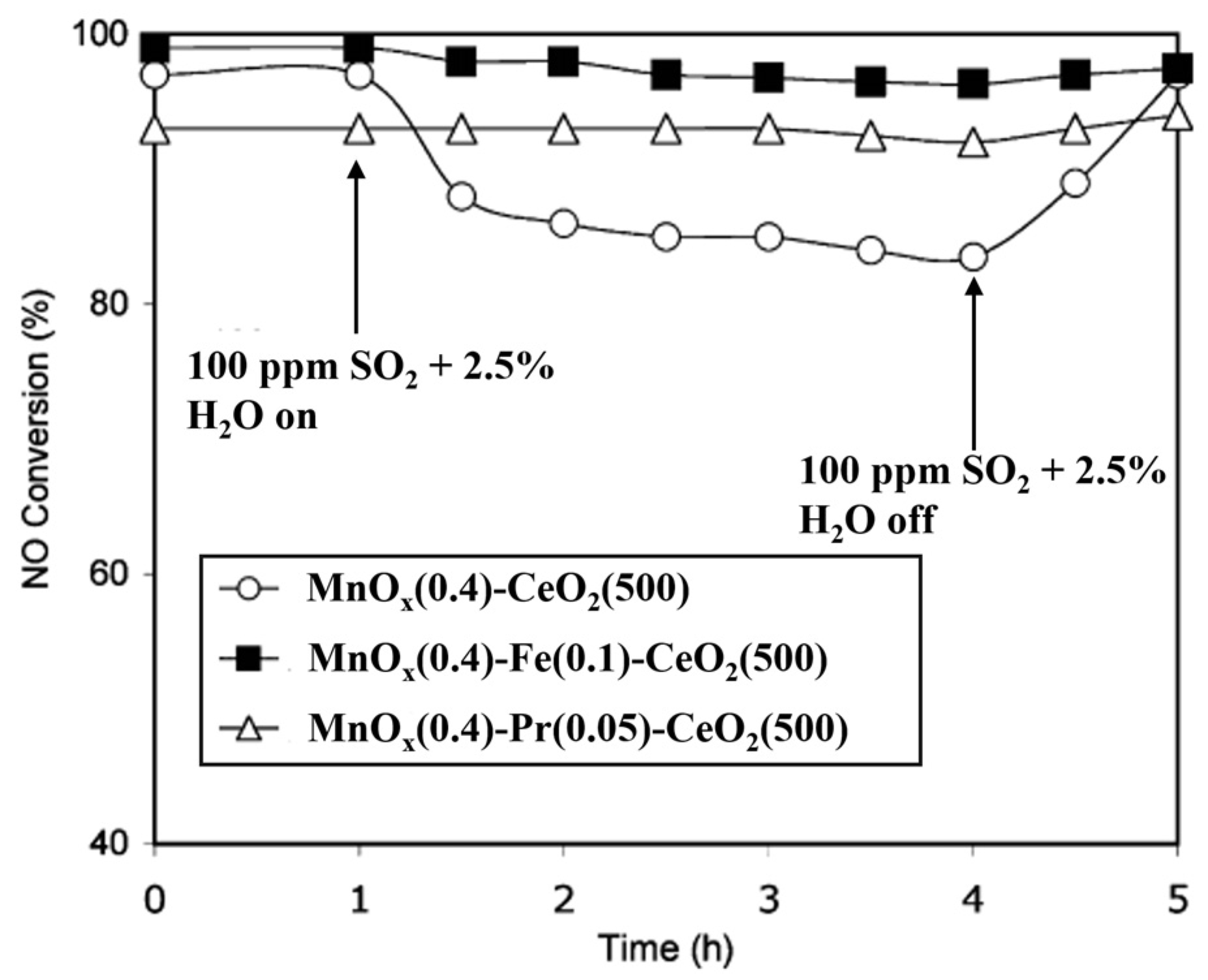Catalysts 08 00011 g013