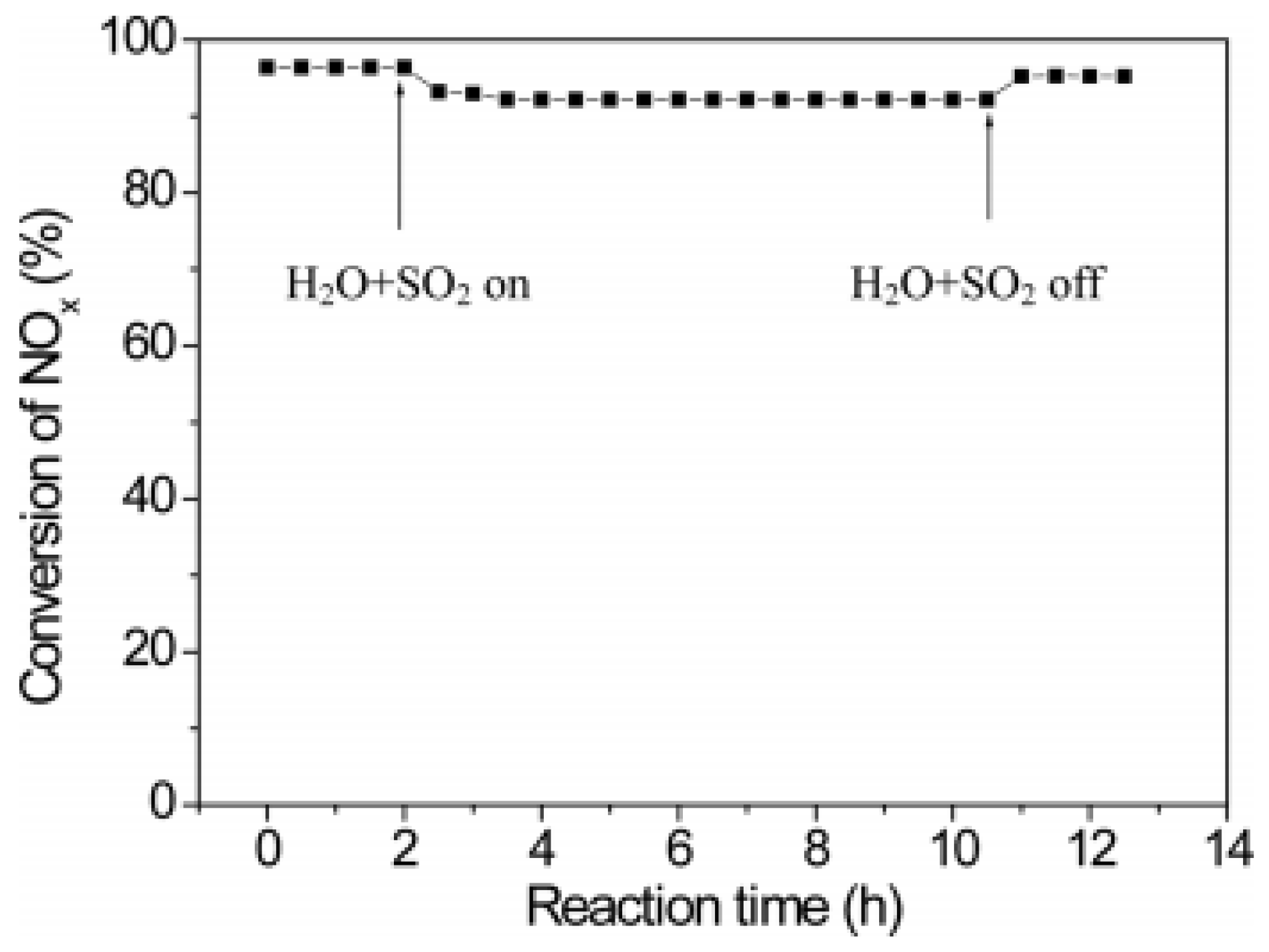 Catalysts 08 00011 g025