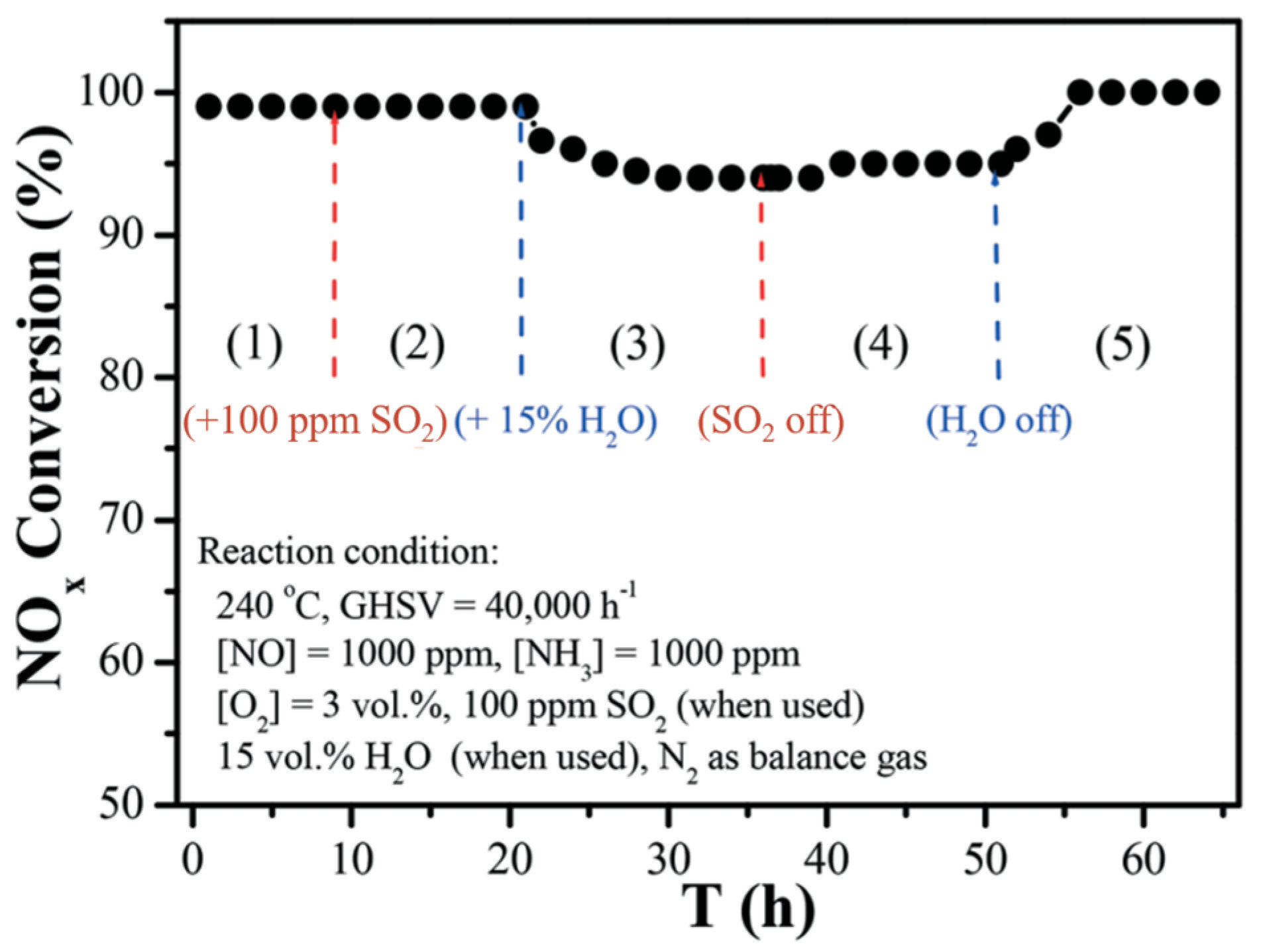 Catalysts 08 00011 g033