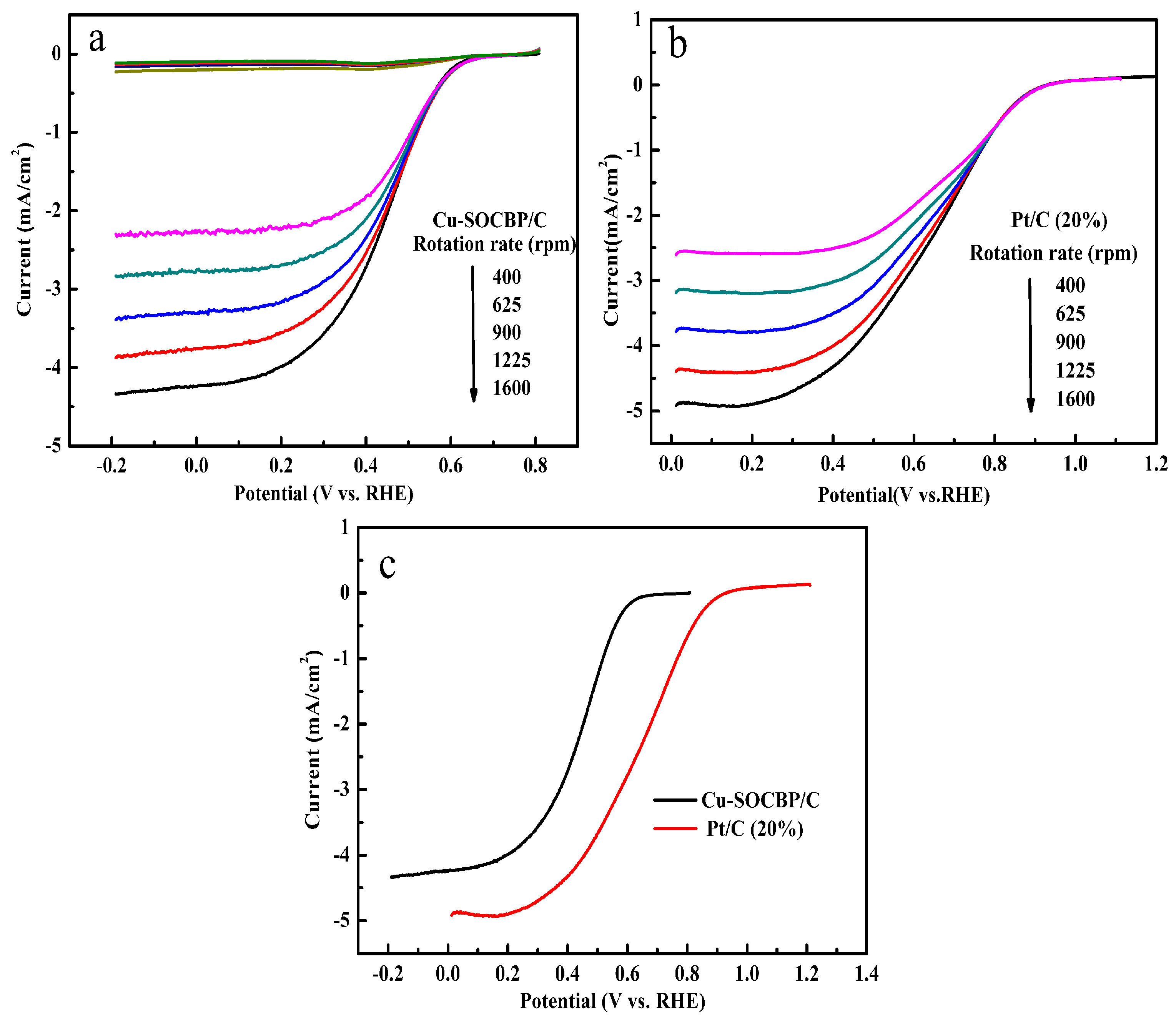 Catalysts 08 00053 g006