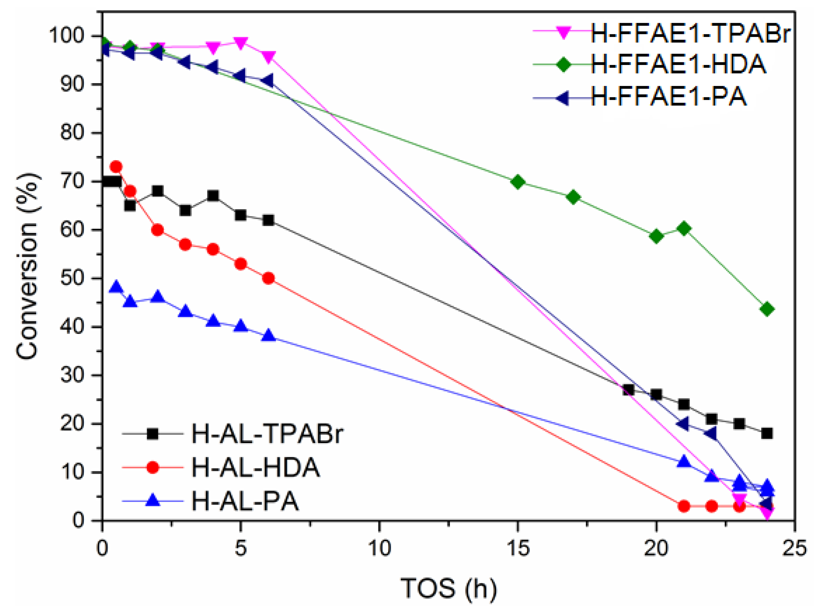 Catalysts 08 00124 g005