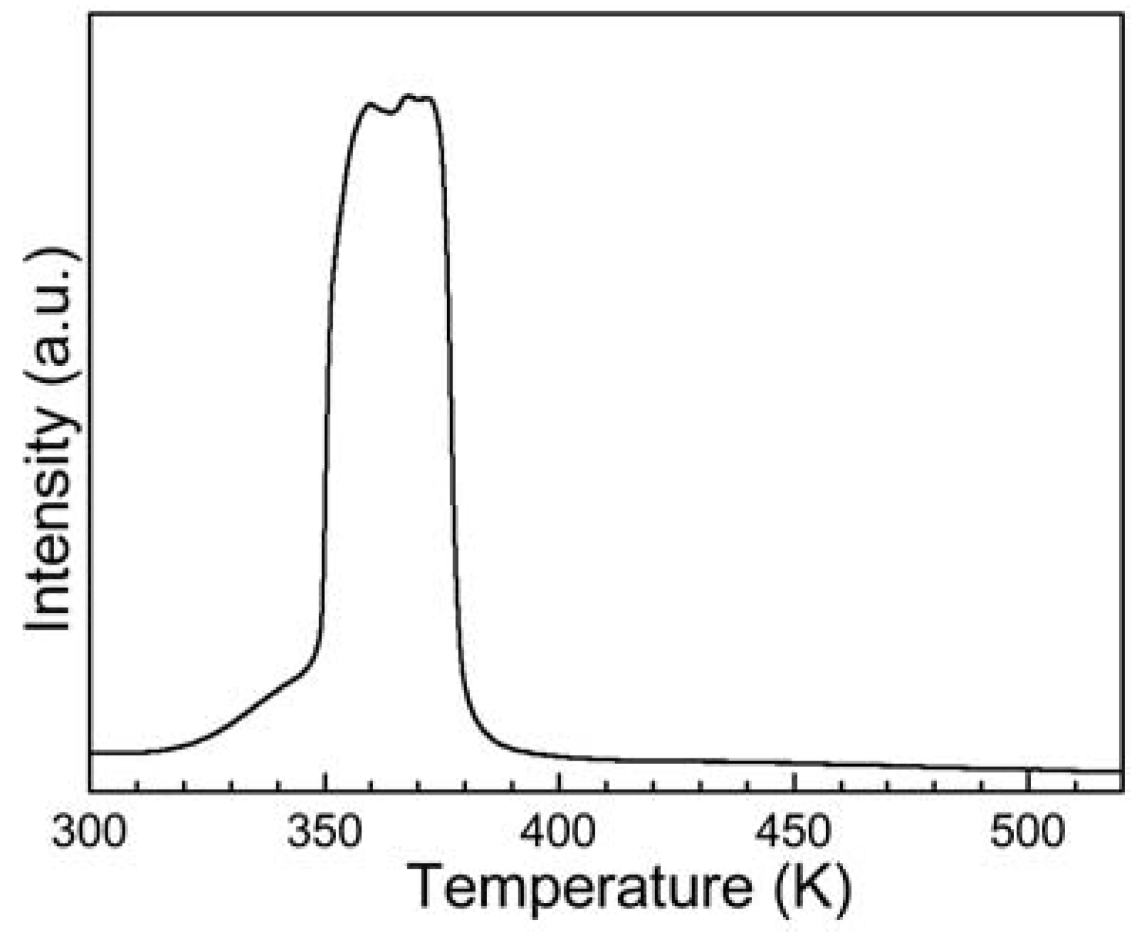 Catalysts 08 00172 g002