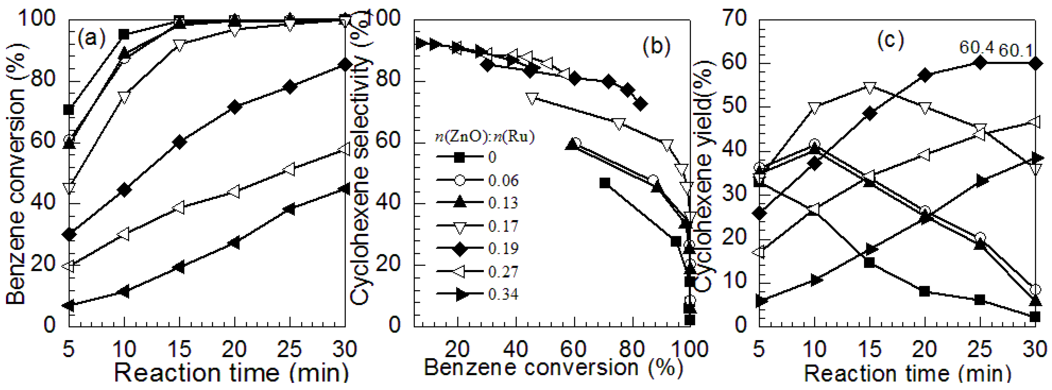 Catalysts 08 00172 g006
