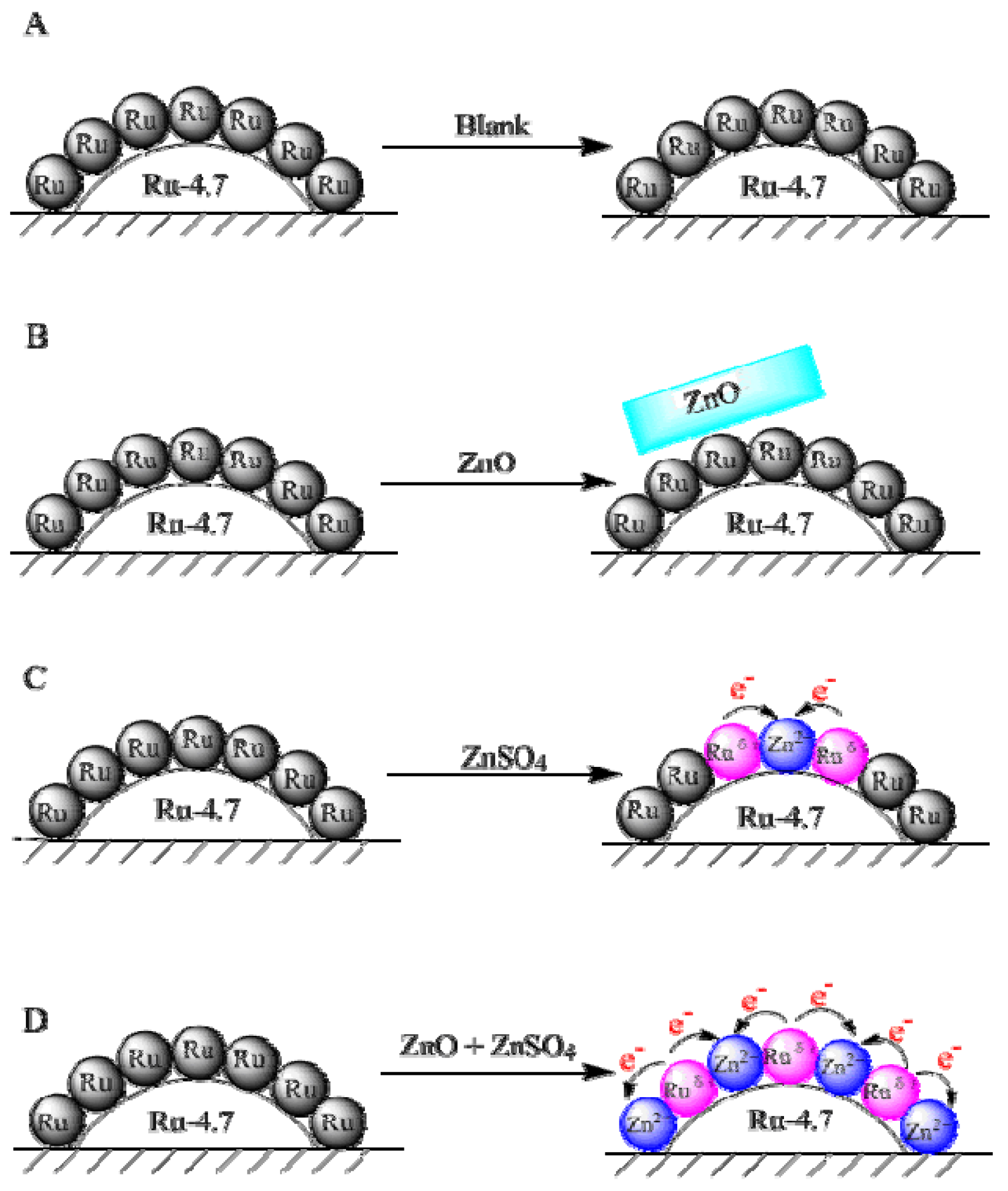 Catalysts 08 00172 g008