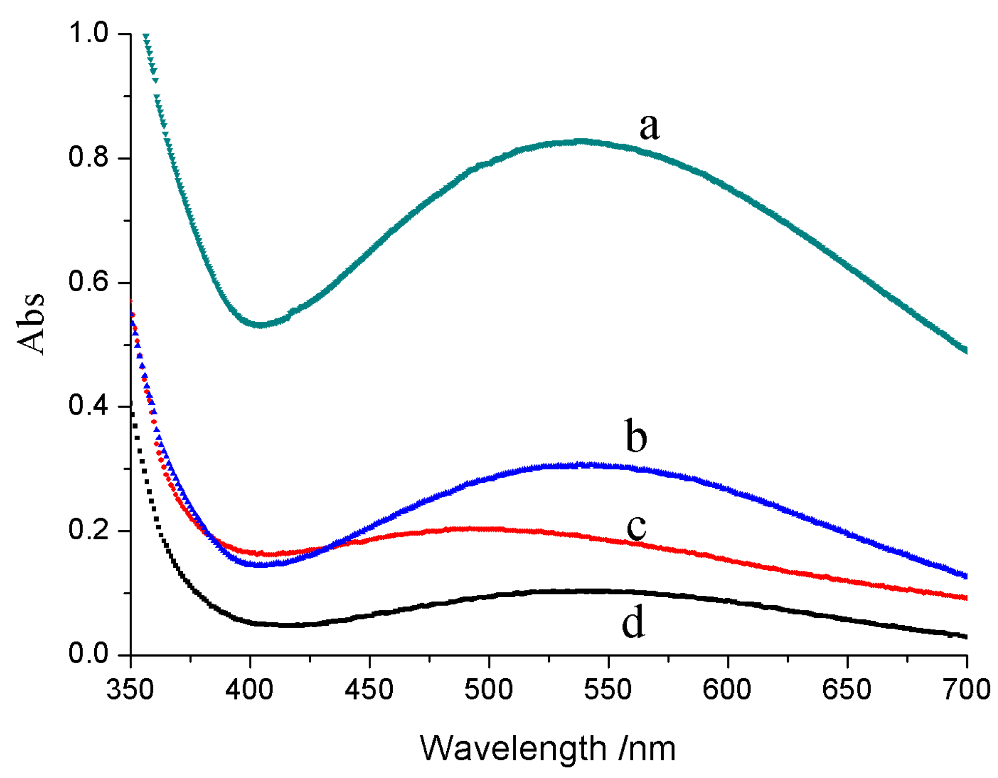 Catalysts 08 00187 g004
