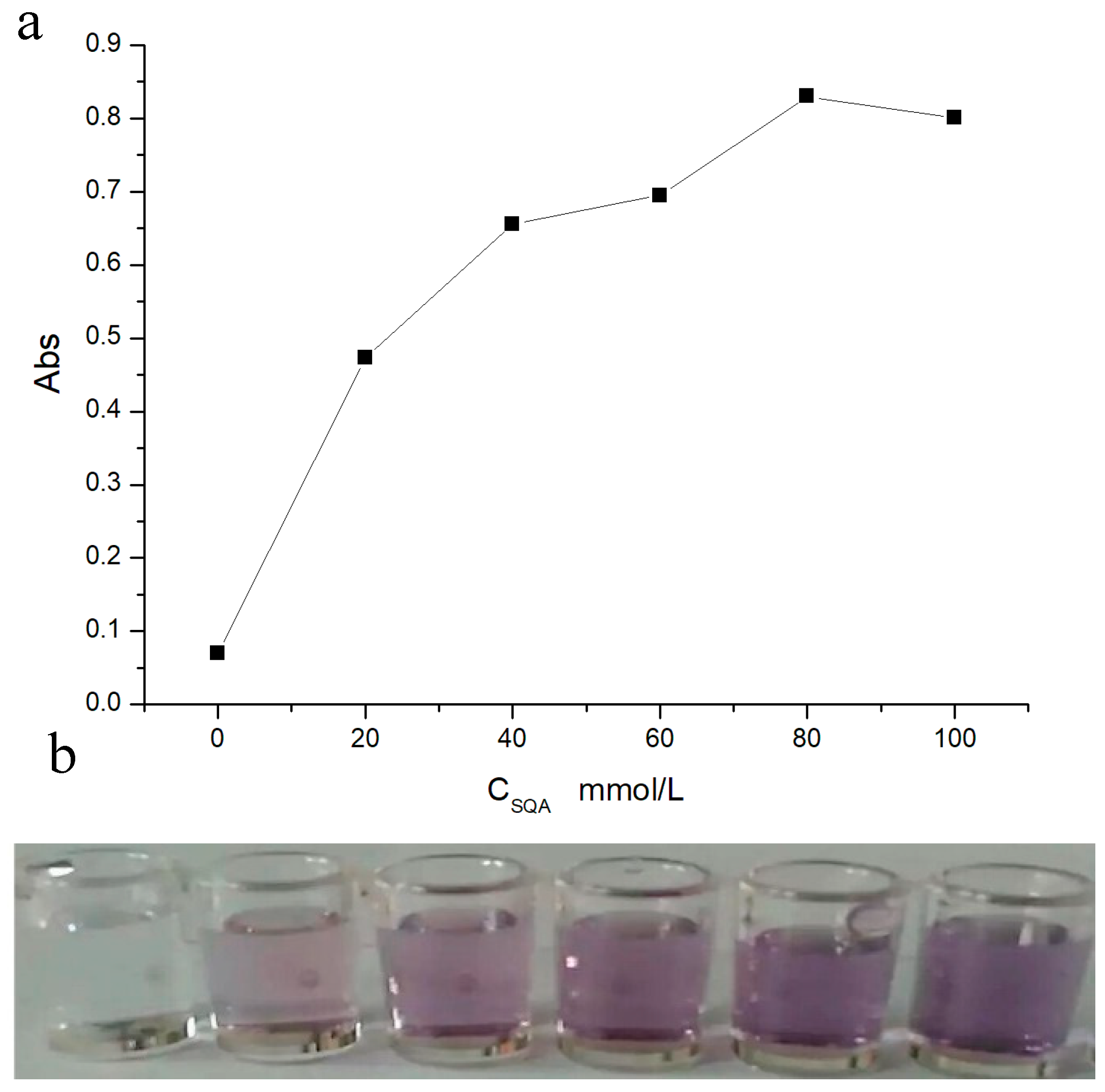 Catalysts 08 00187 g005