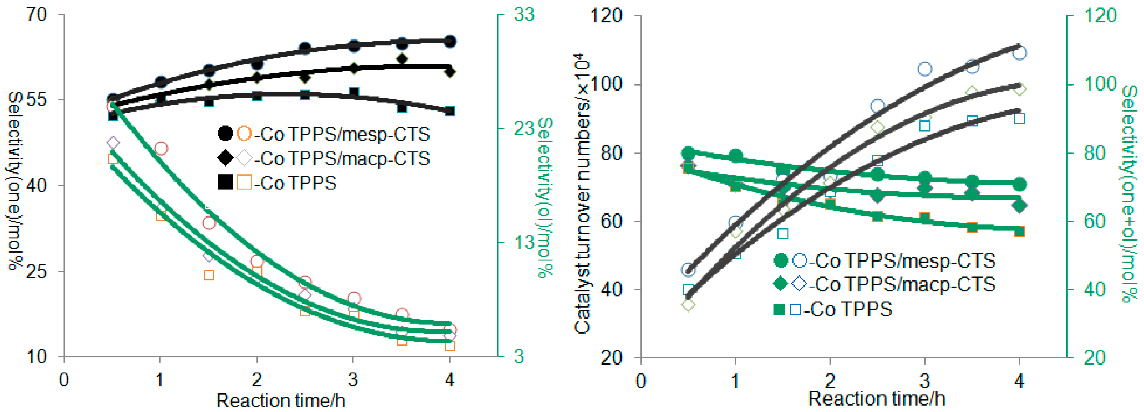 Catalysts 08 00199 g007
