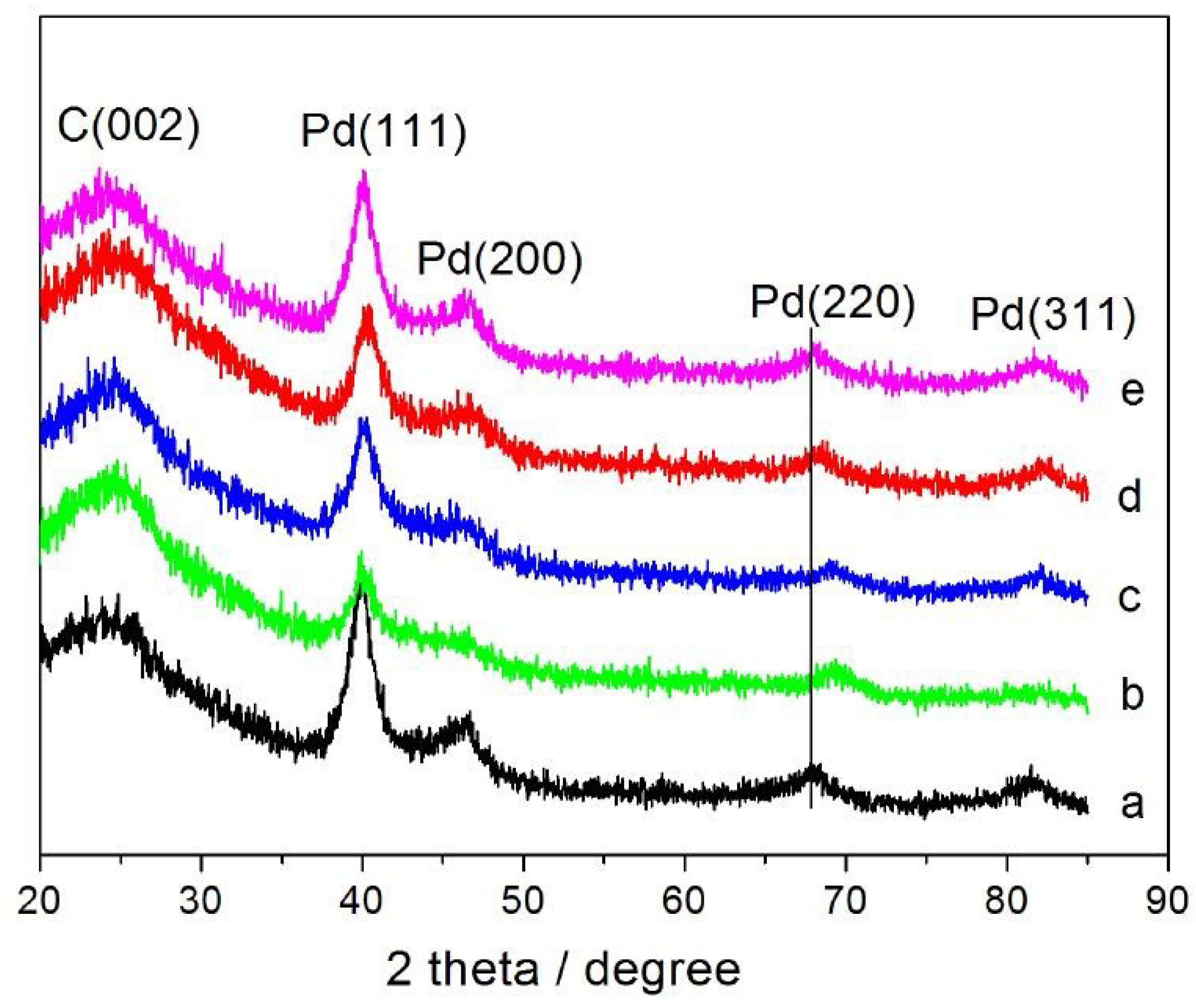 Catalysts 08 00225 g001