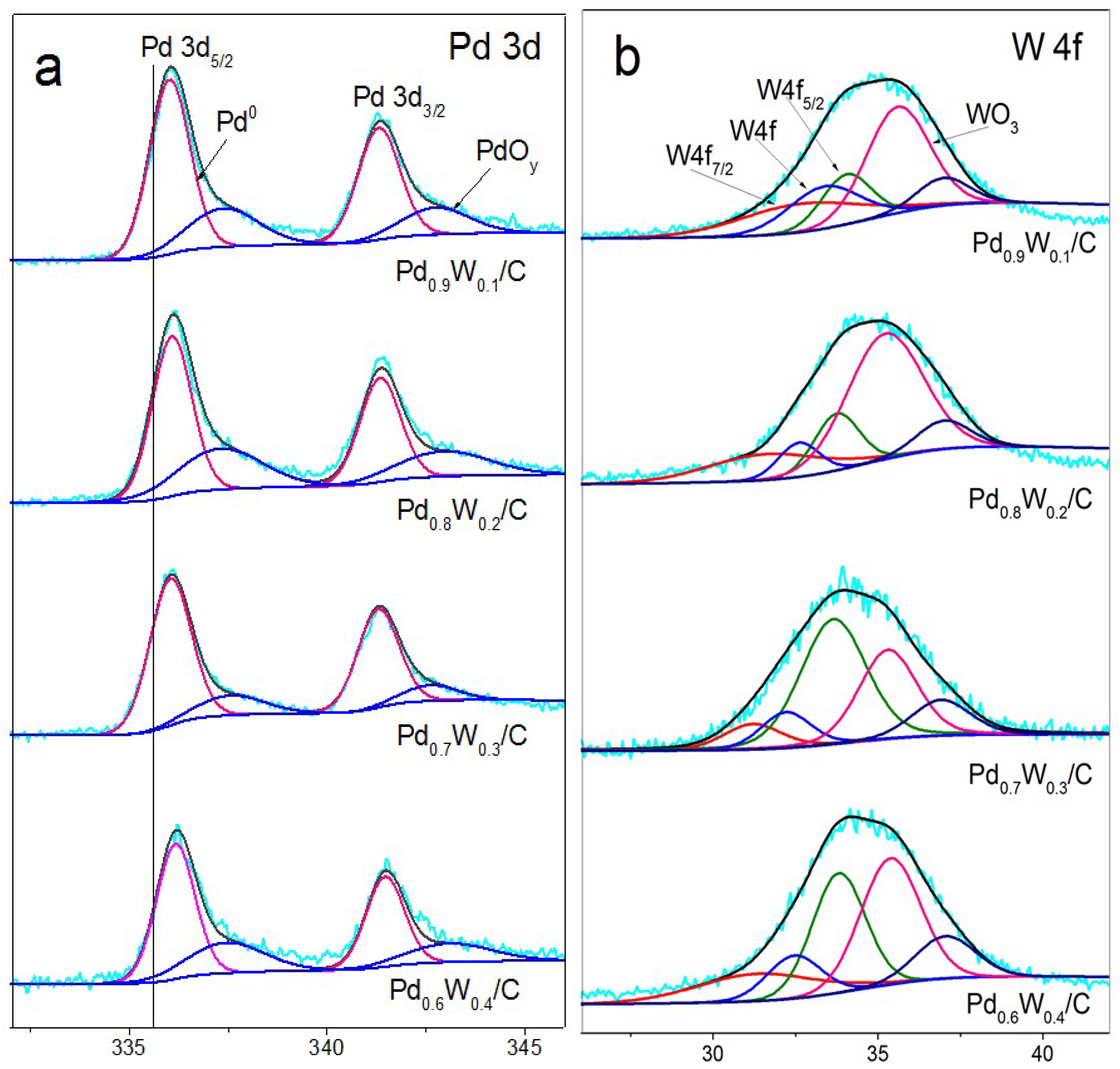 Catalysts 08 00225 g004