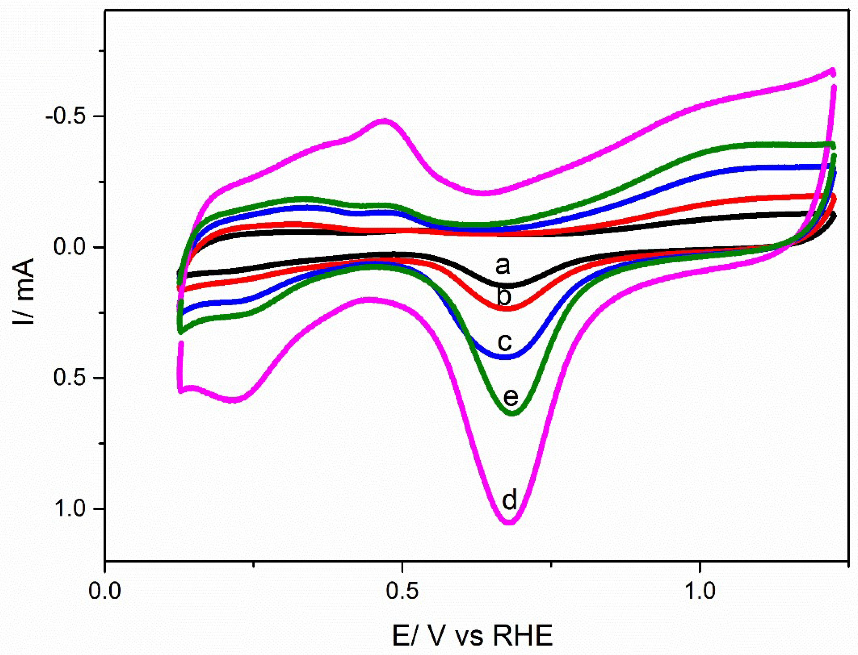Catalysts 08 00225 g005