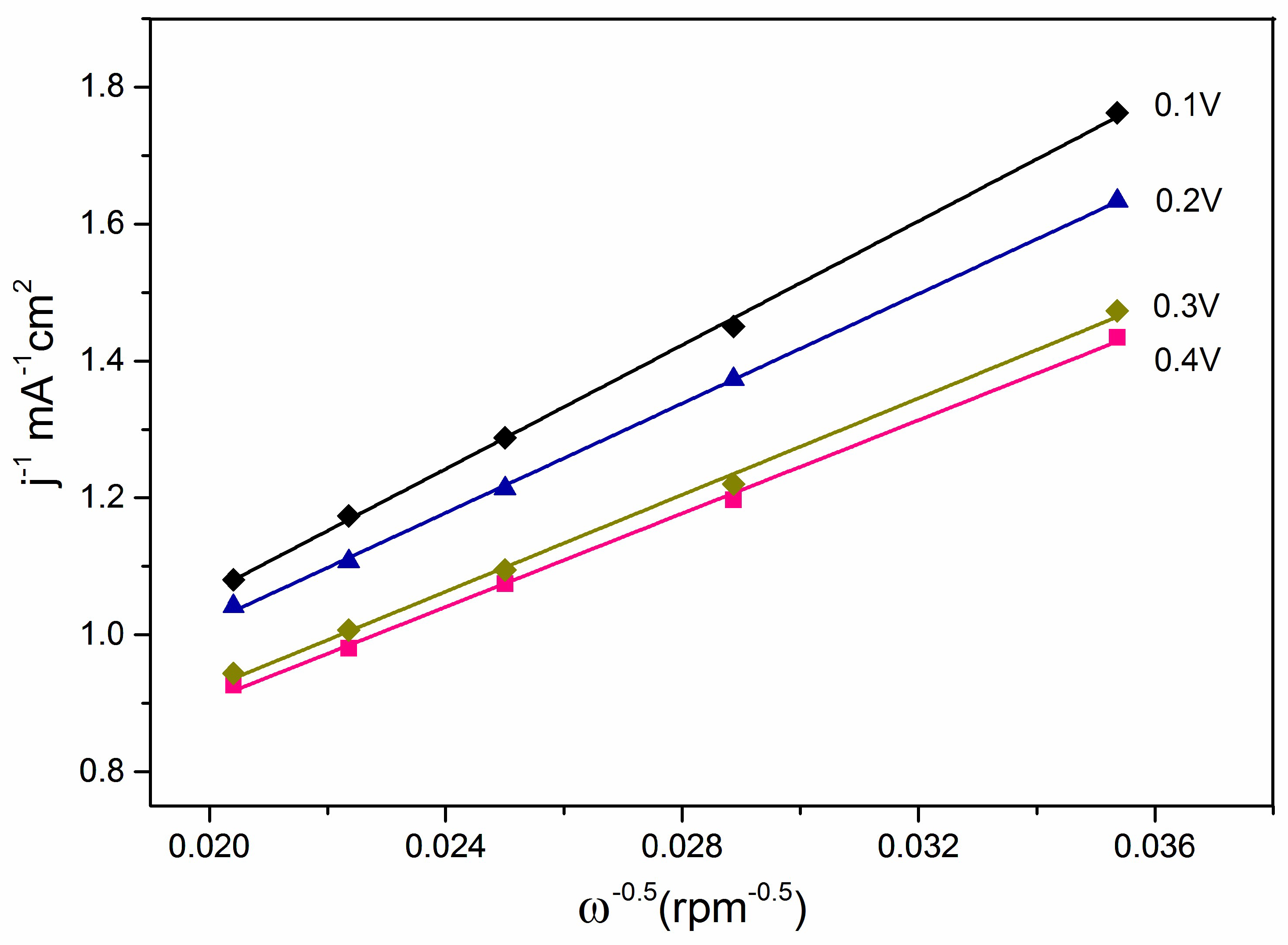 Catalysts 08 00225 g009