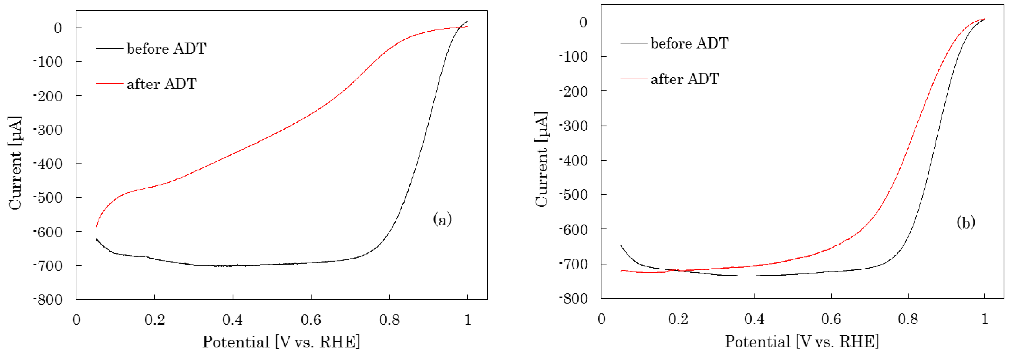 Catalysts 08 00230 g007