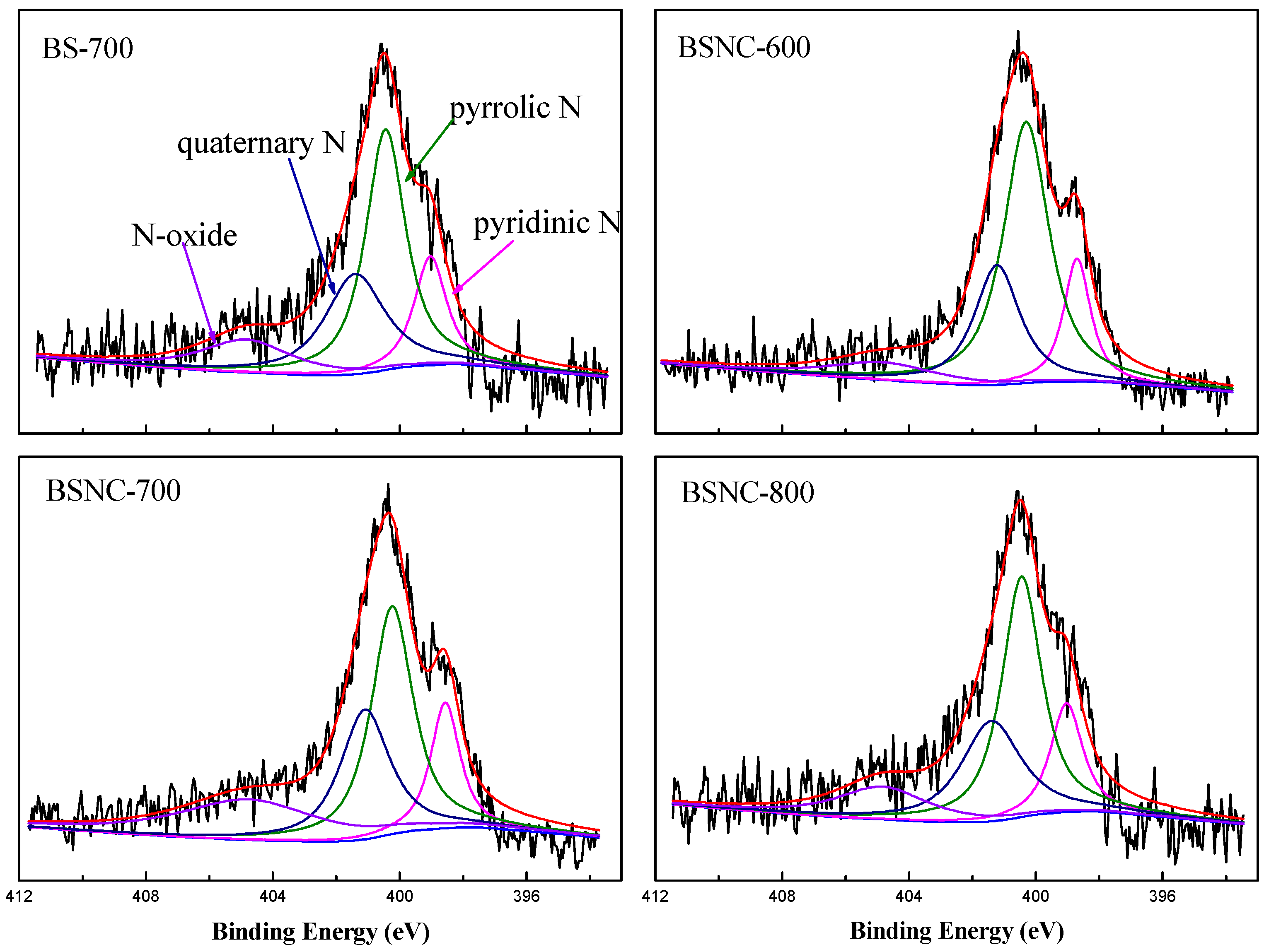 Catalysts 08 00232 g002