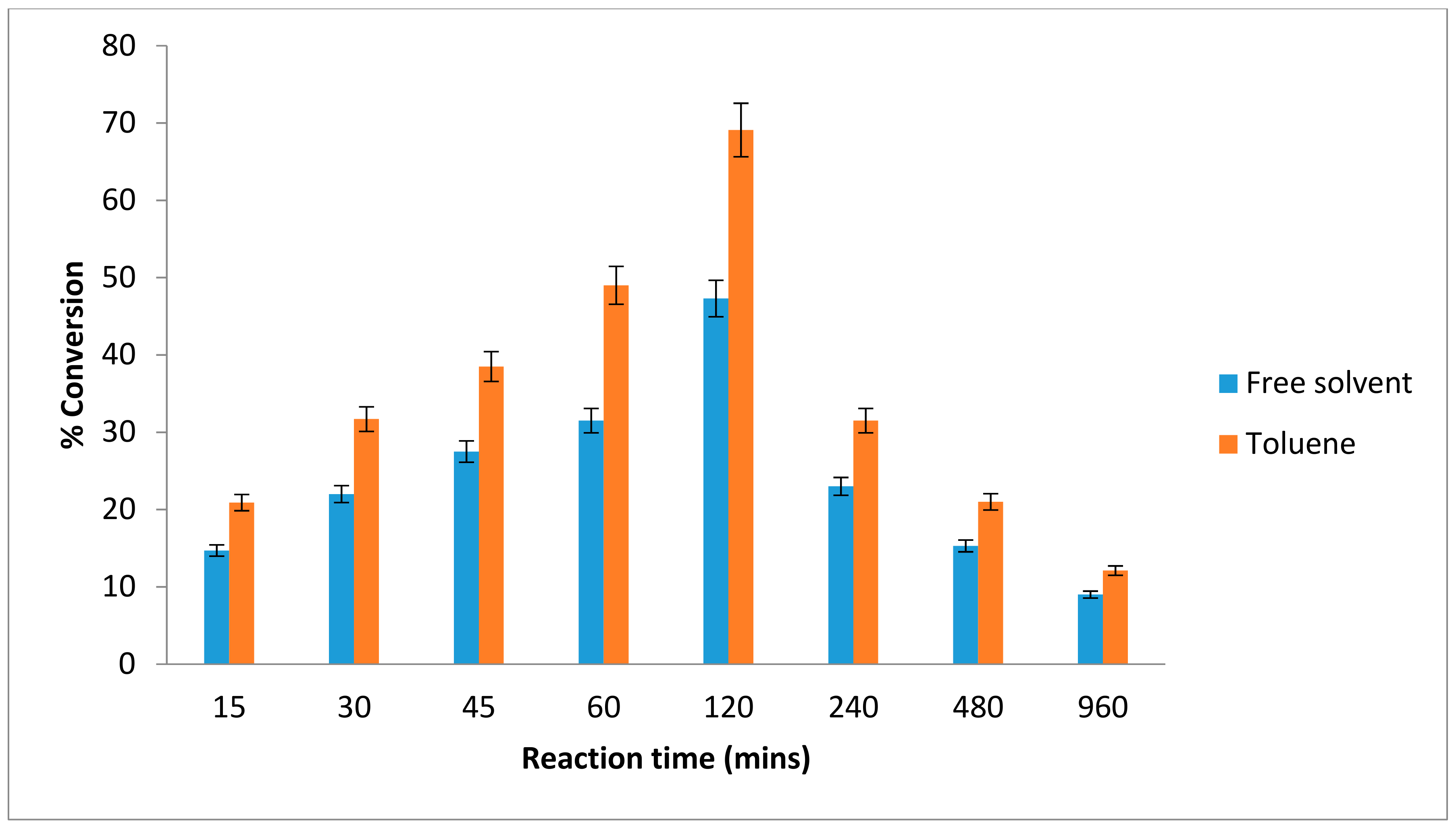 Catalysts 08 00234 g003