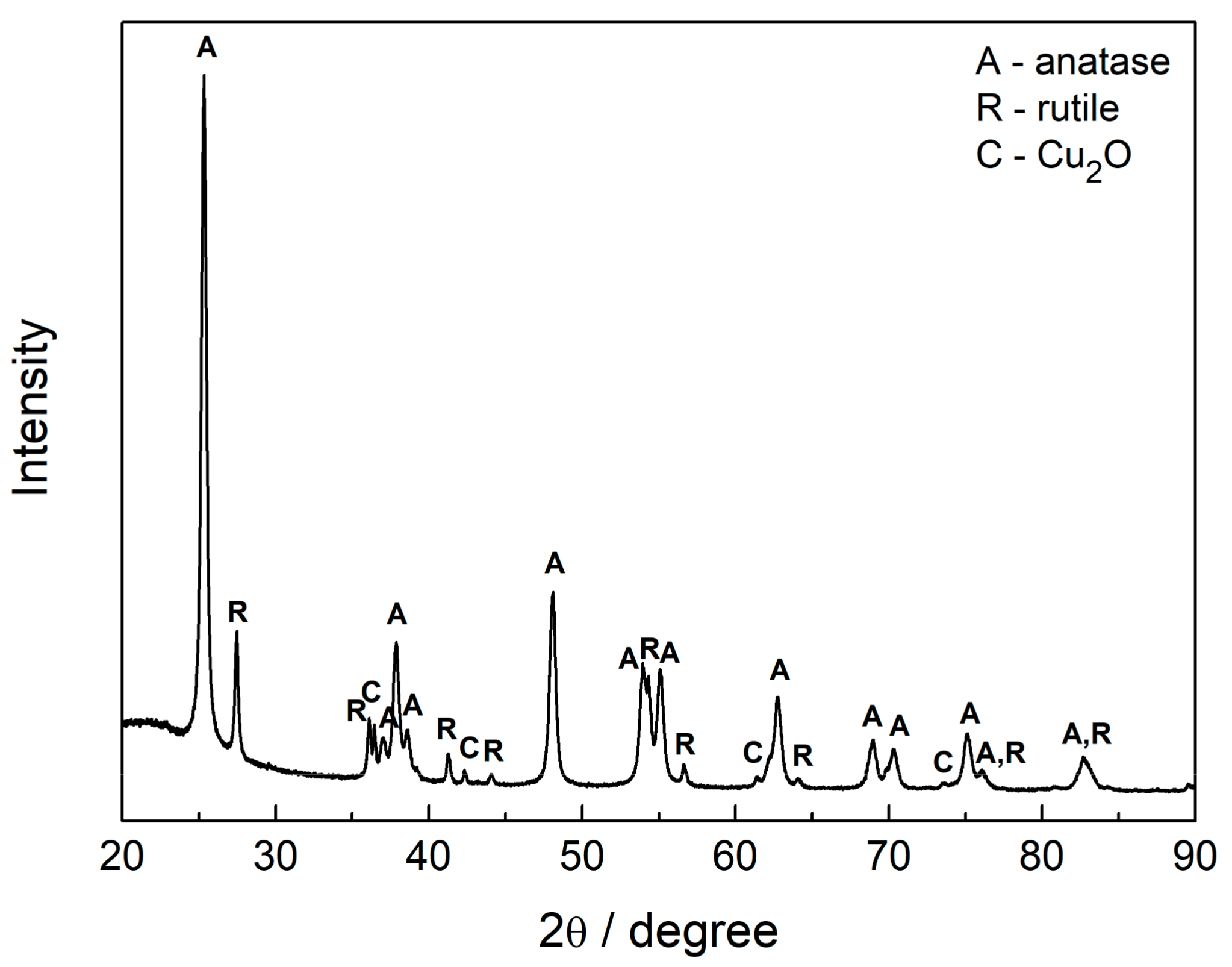 Catalysts 08 00240 g003