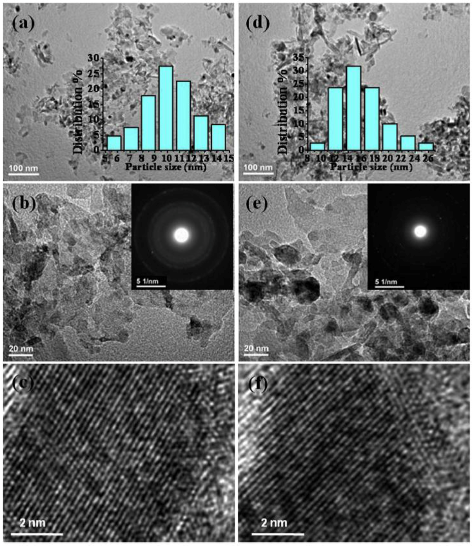 Catalysts 08 00262 g003