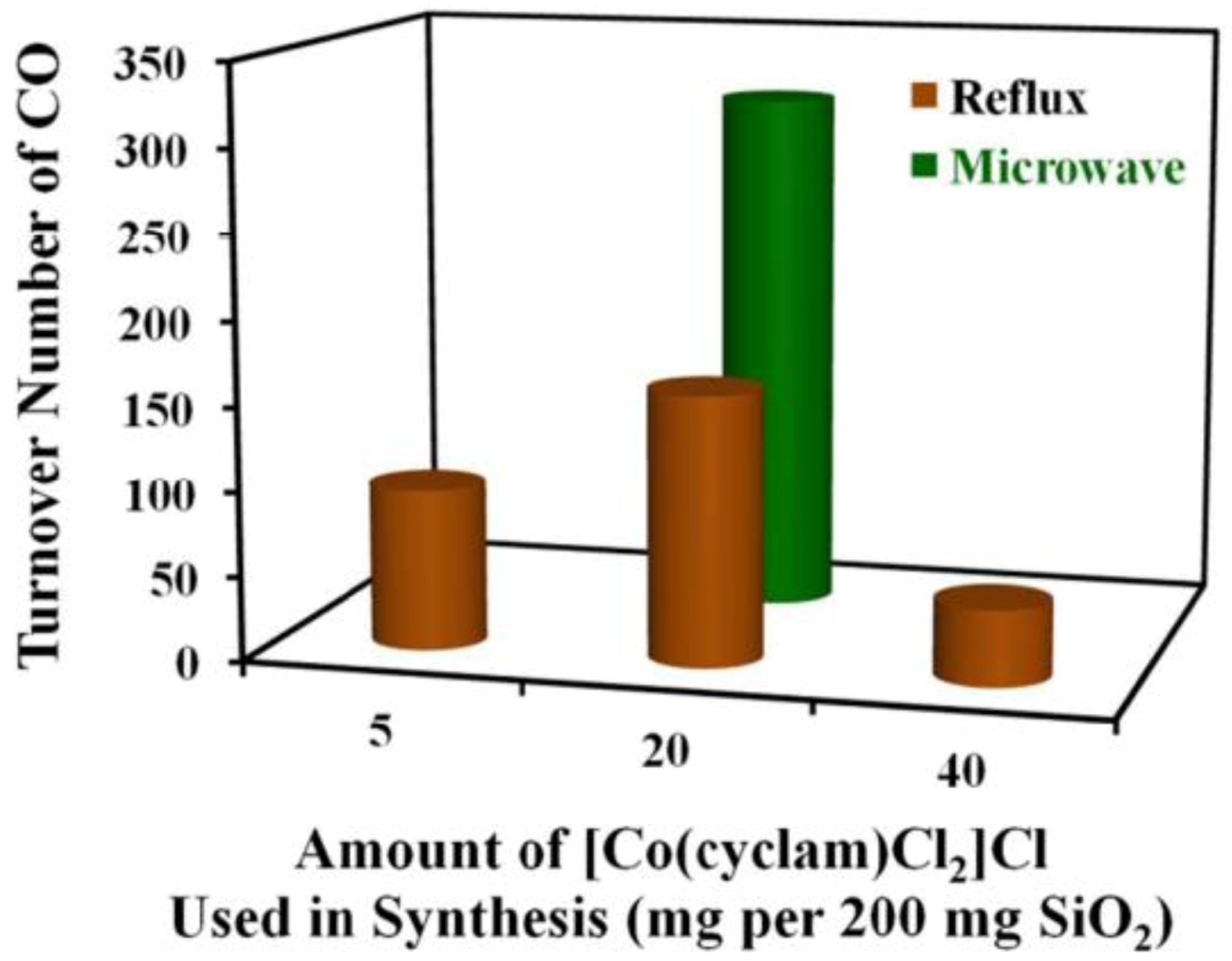 Catalysts 08 00262 g011