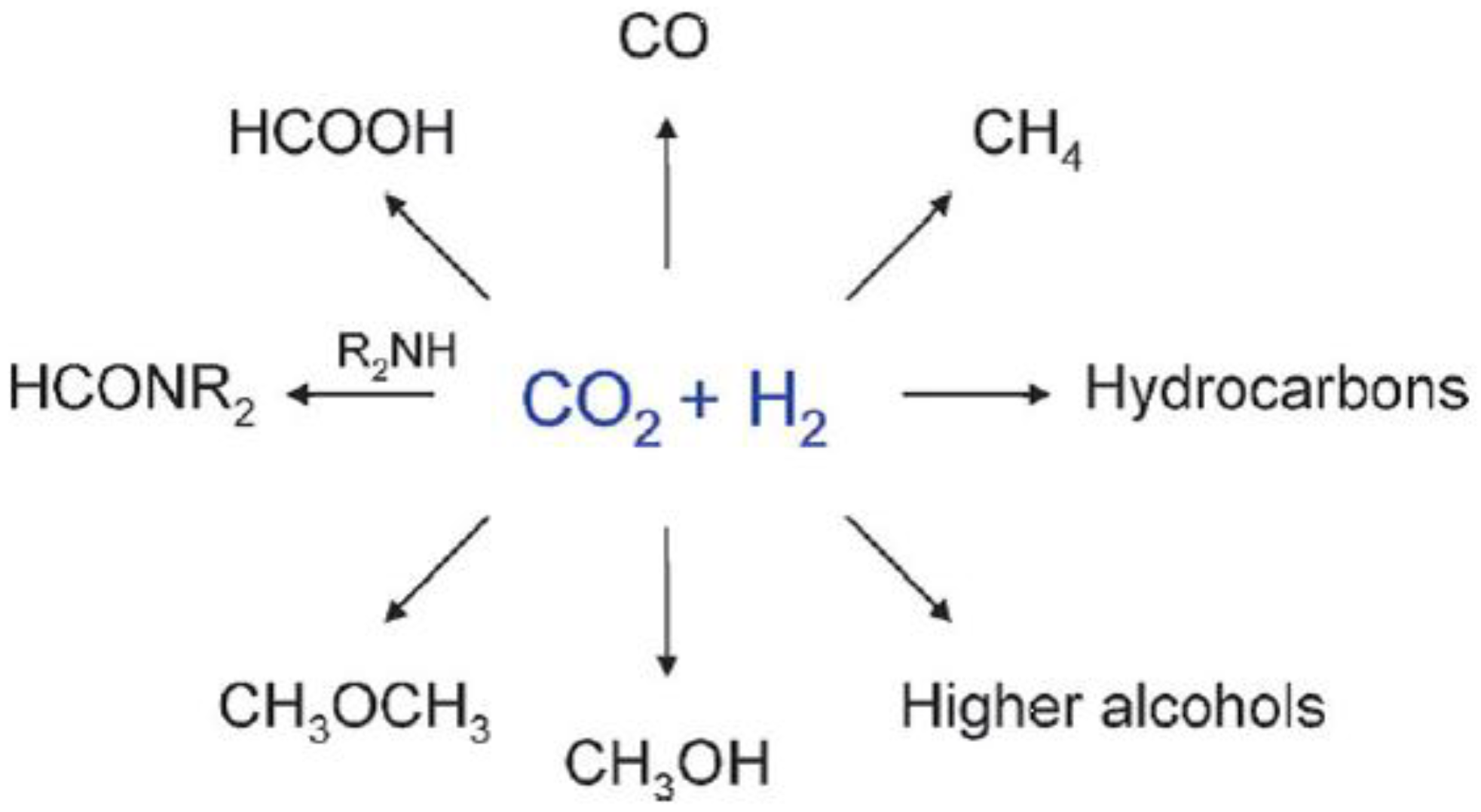 Catalysts 08 00262 sch001