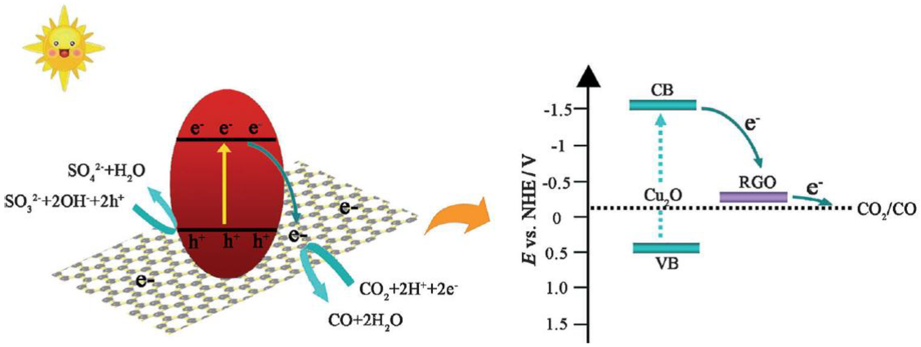 Catalysts 08 00262 sch005